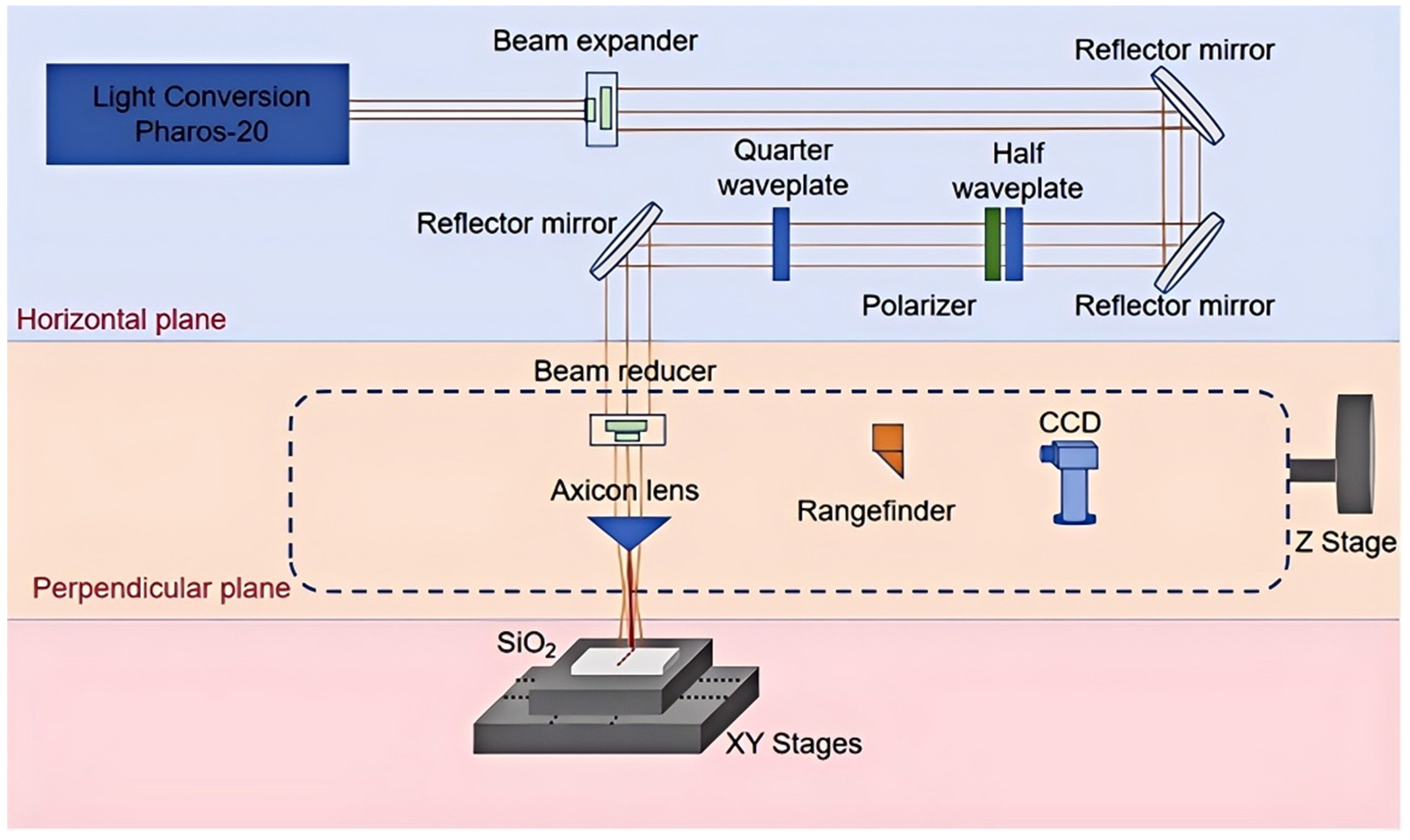 Photonics 12 00162 g003