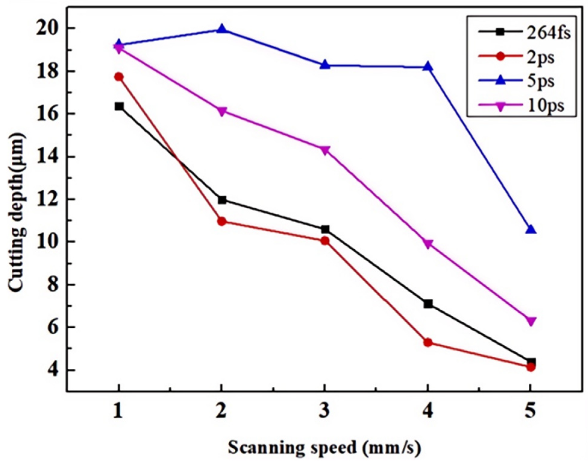 Photonics 12 00162 g008