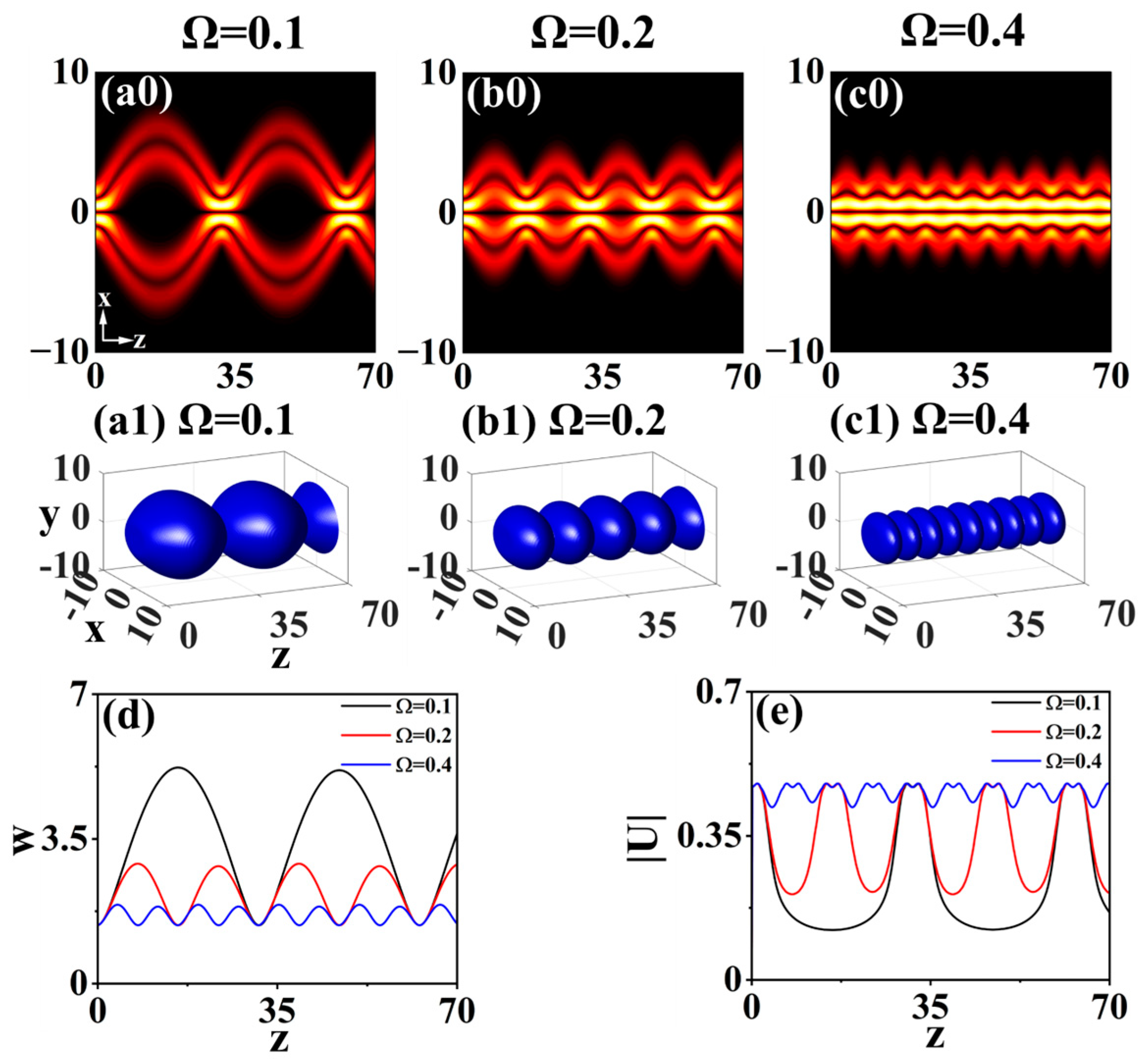 Photonics 12 00163 g003