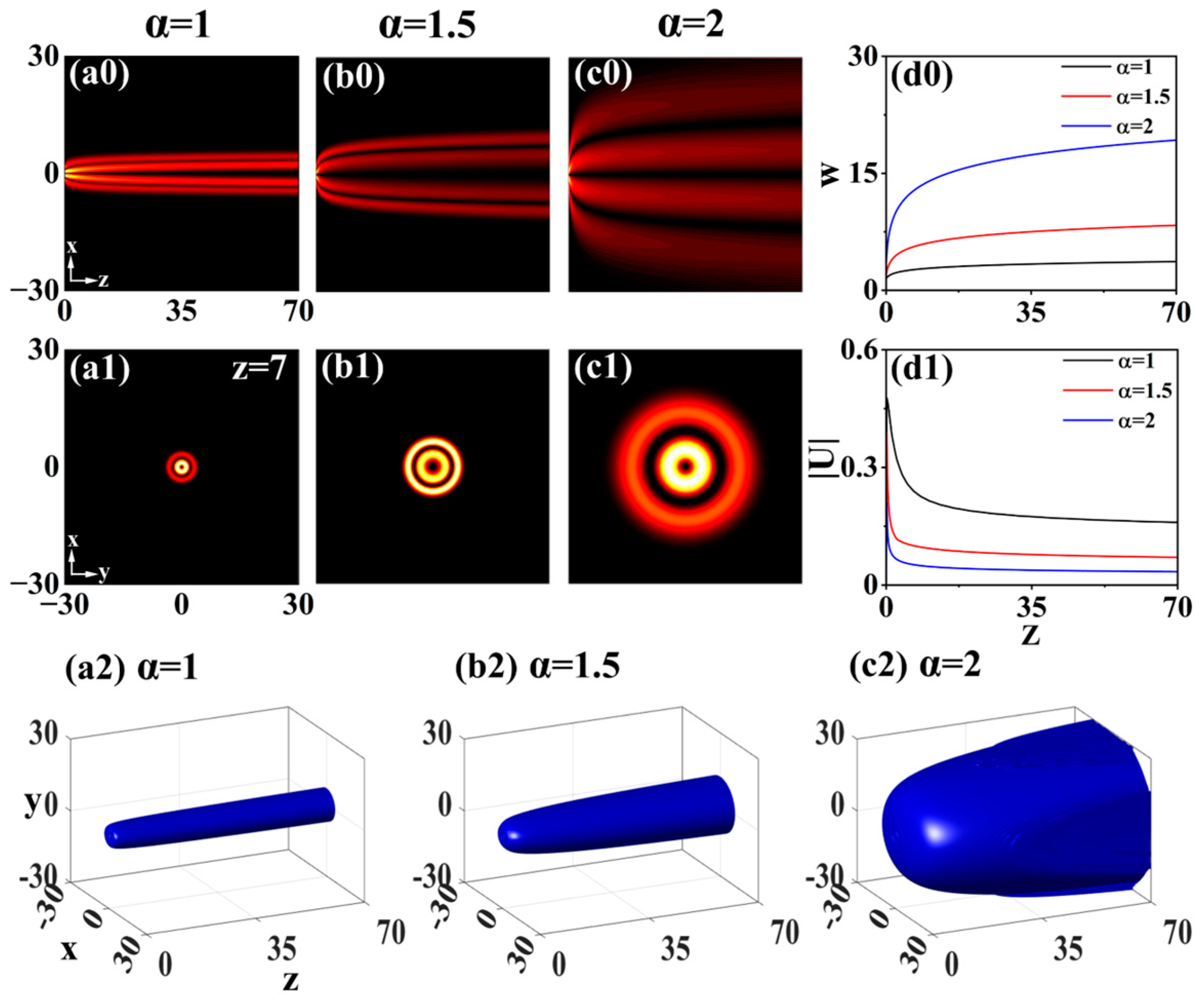 Photonics 12 00163 g005