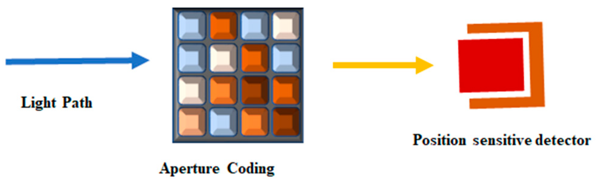 Photonics 12 00164 g002