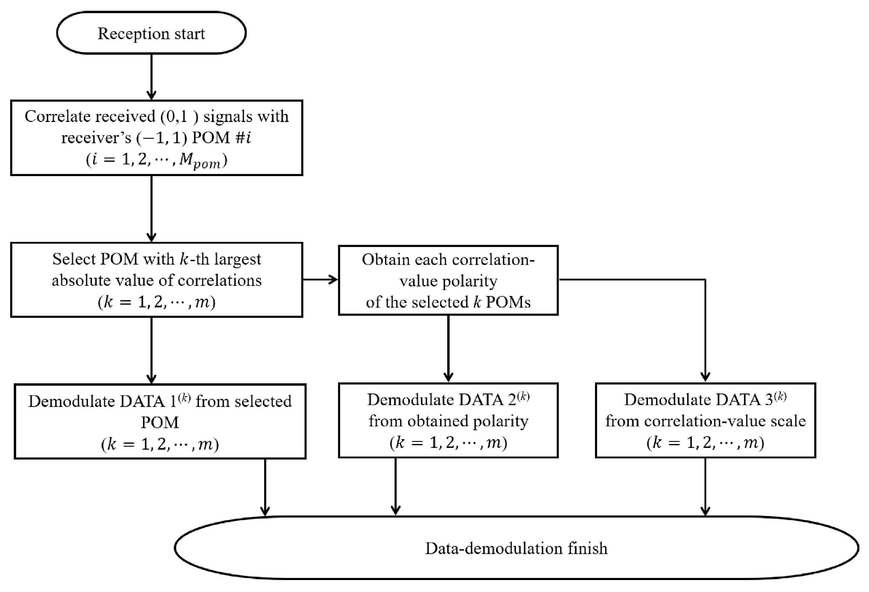 Photonics 12 00166 g003