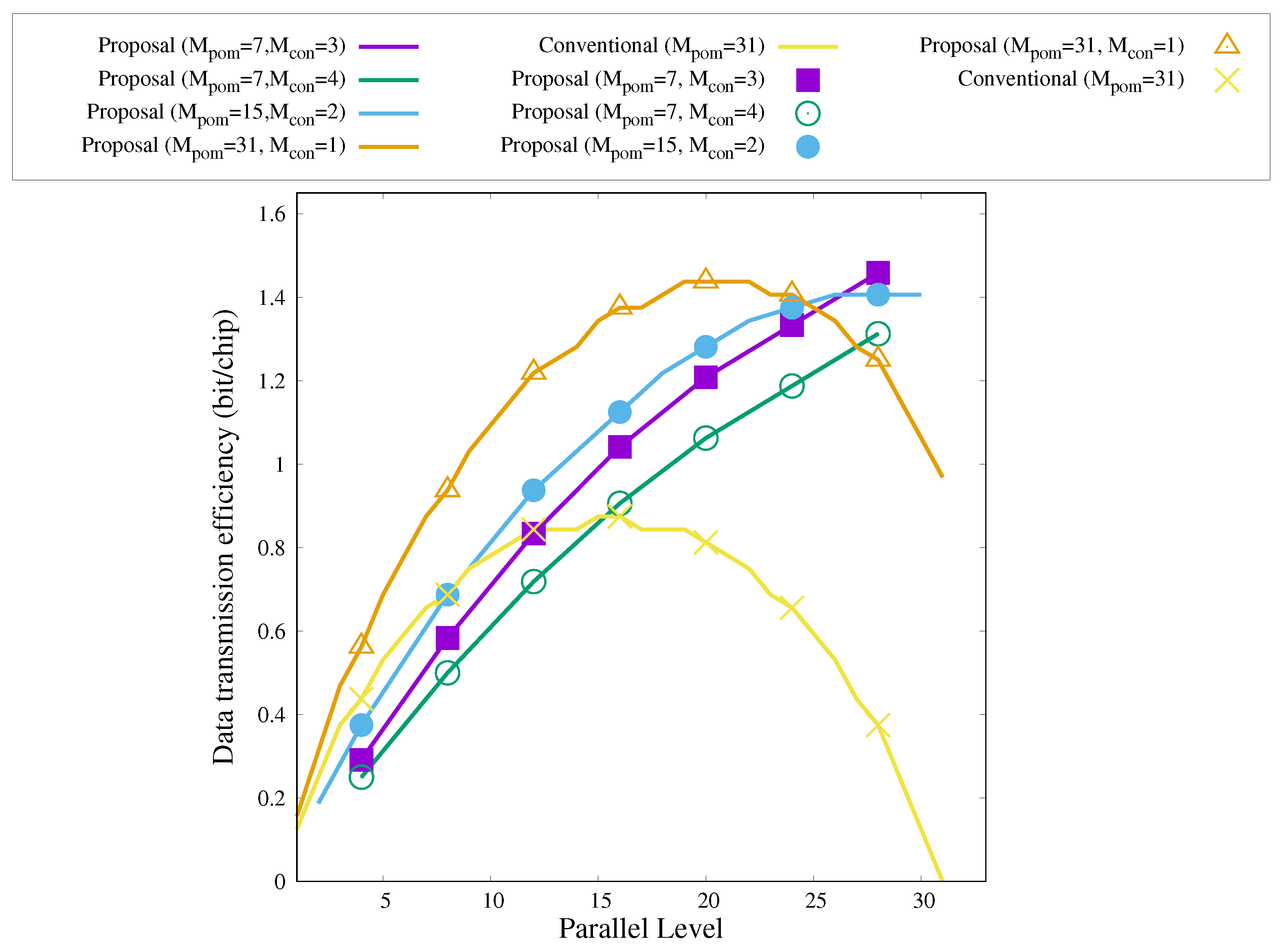 Photonics 12 00166 g005