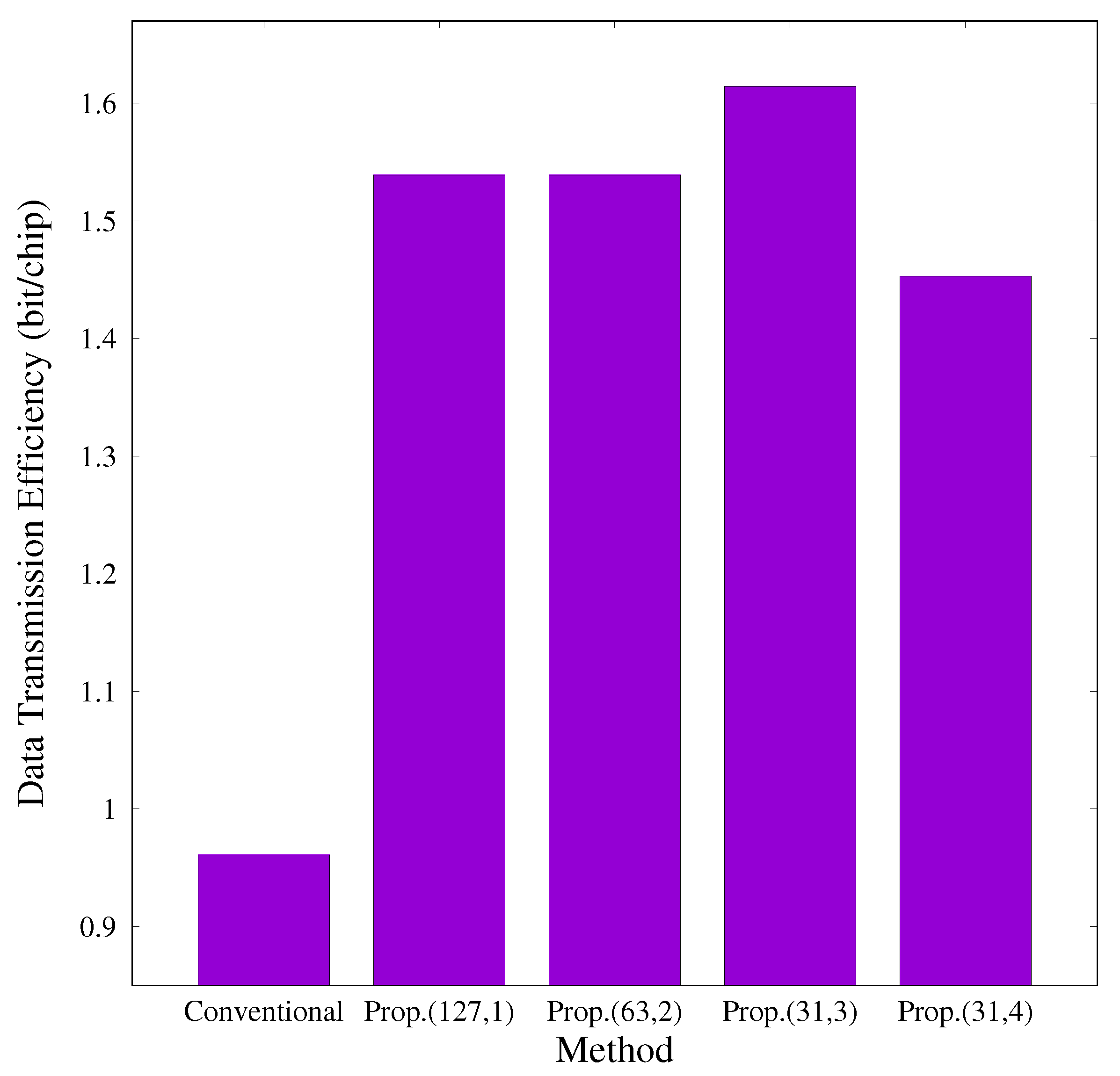 Photonics 12 00166 g008