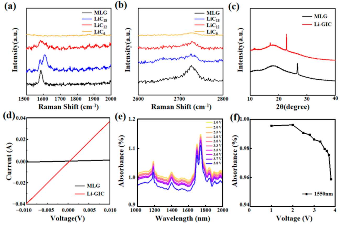 Photonics 12 00169 g002