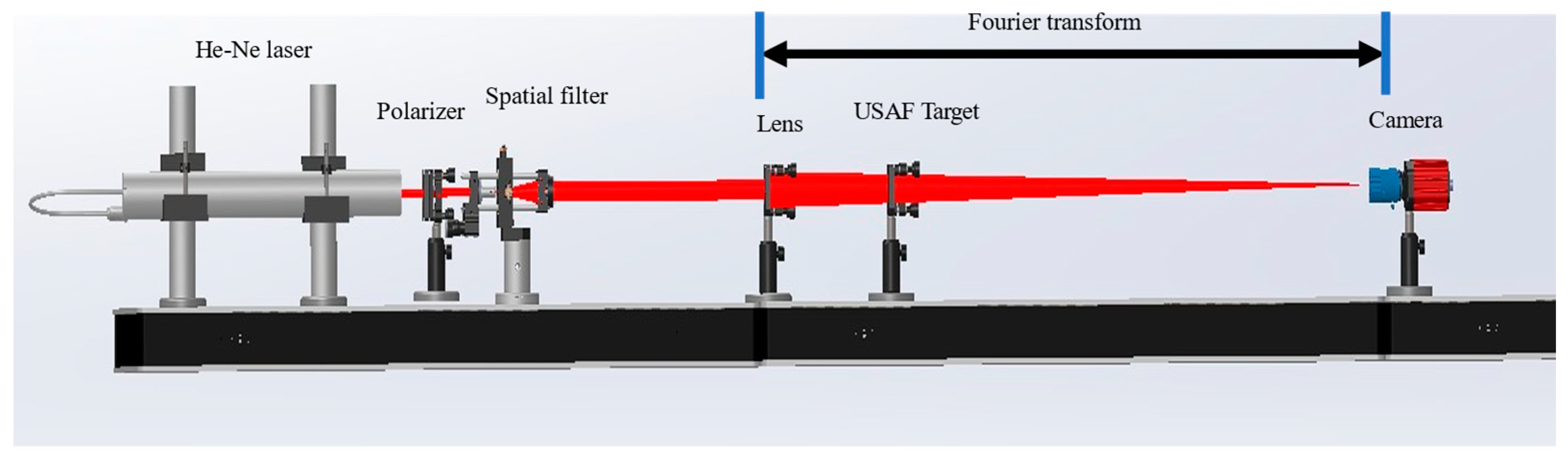 Macroscopic Fourier Ptychographic Imaging Based on Deep Learning