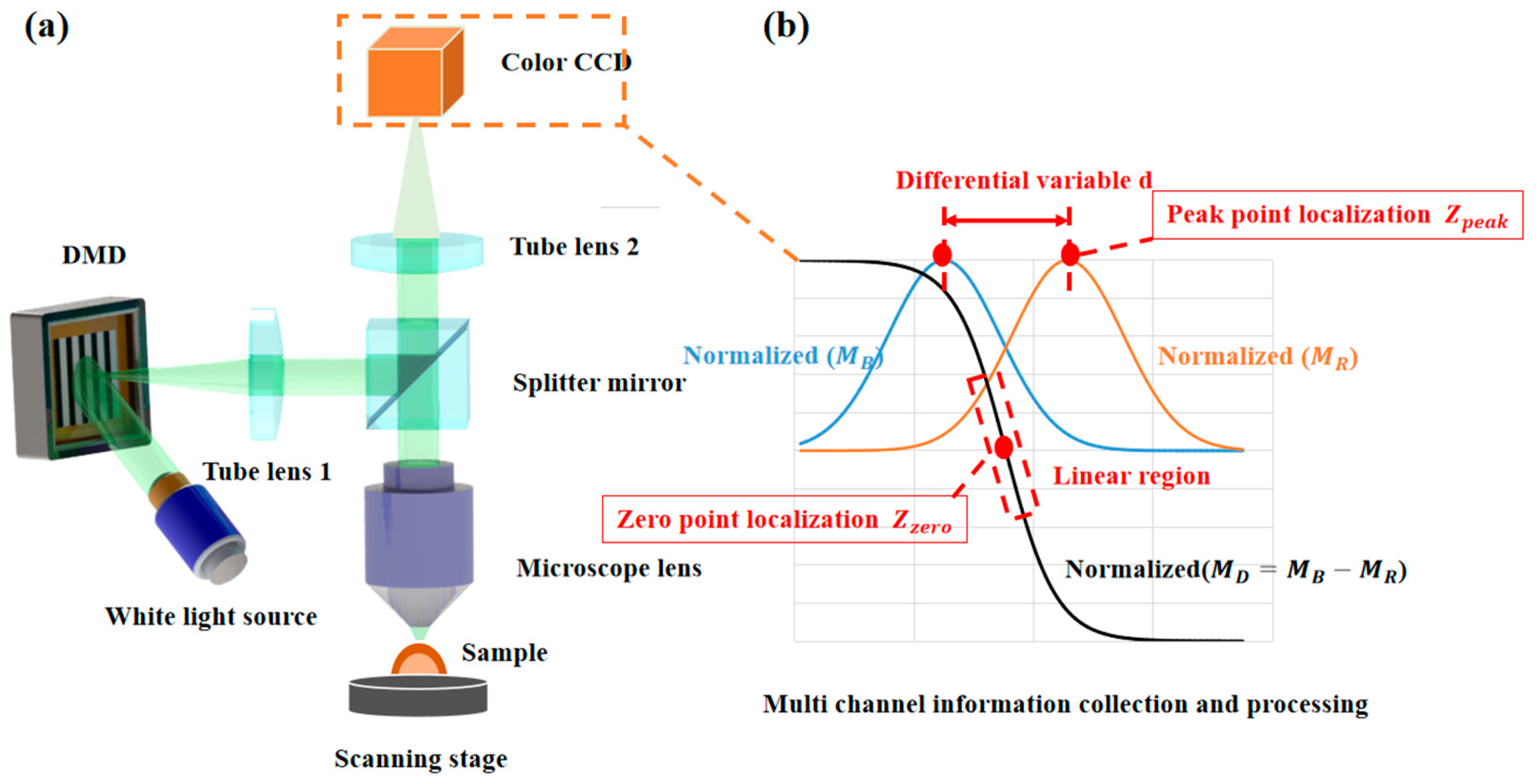 Photonics 12 00172 g001