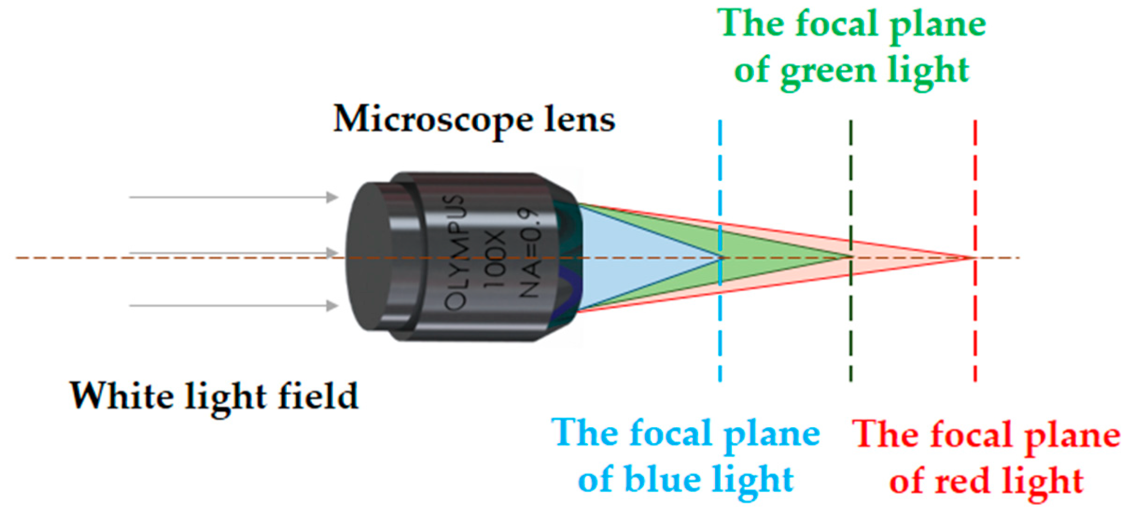Photonics 12 00172 g002