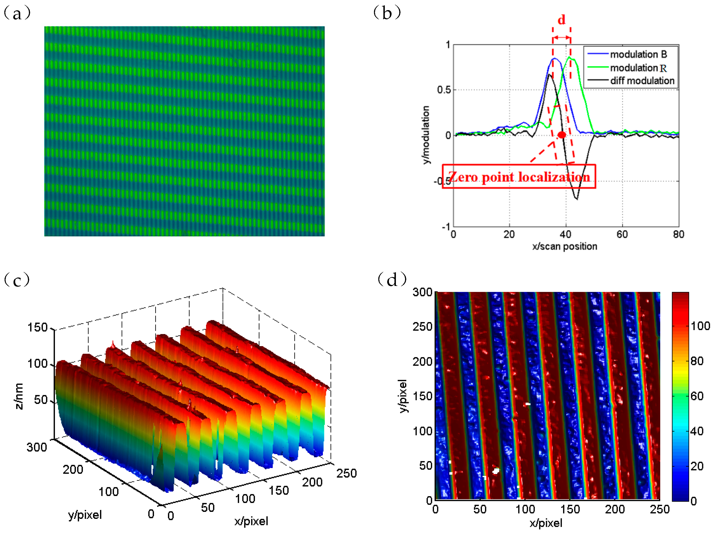 Photonics 12 00172 g007