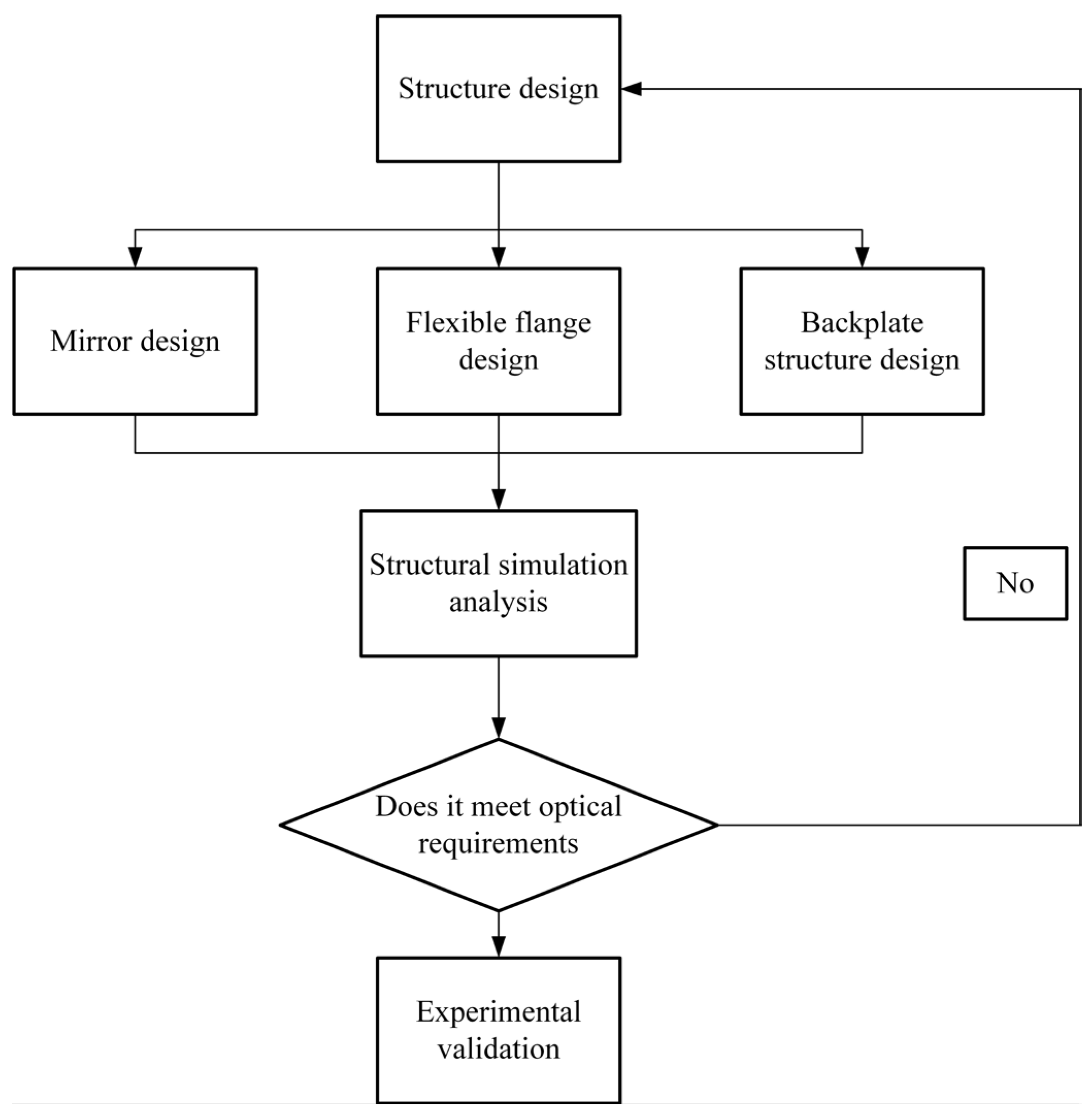 Photonics 12 00173 g002
