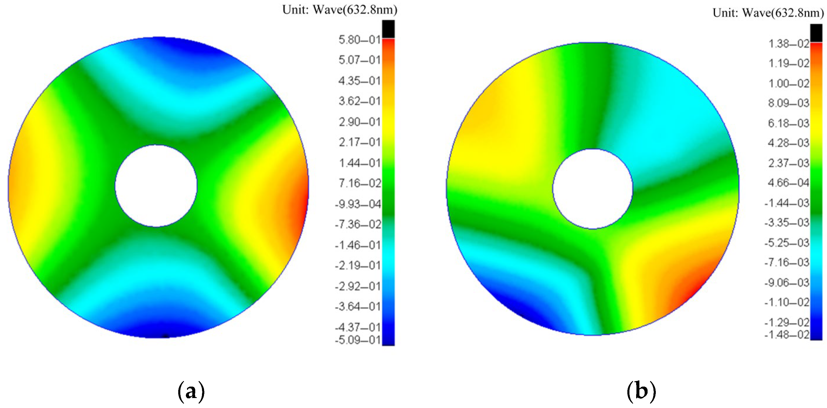 Research On The High Tolerance Flexible Support Structure For The Research On The High Tolerance Flexible Support Structure For The