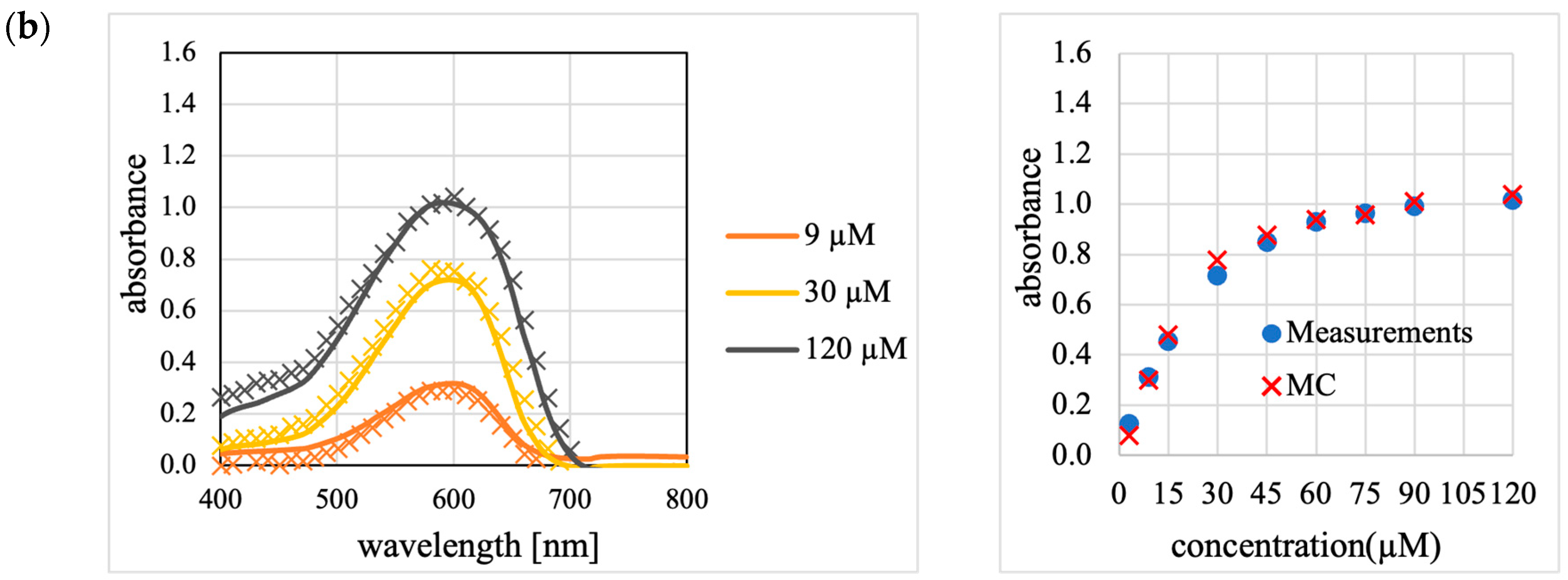 Photonics 12 00175 g0a2b