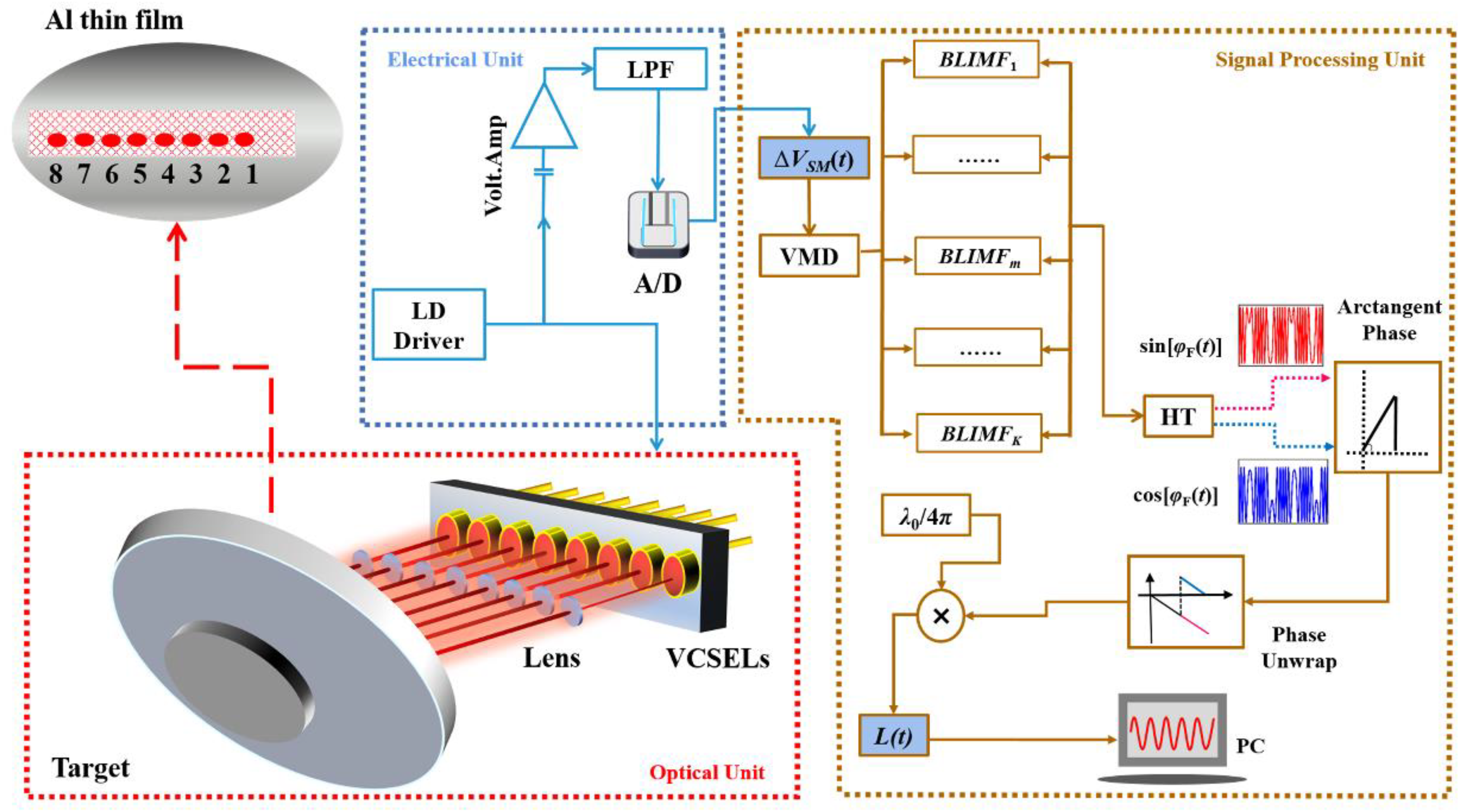 Photonics 12 00178 g006