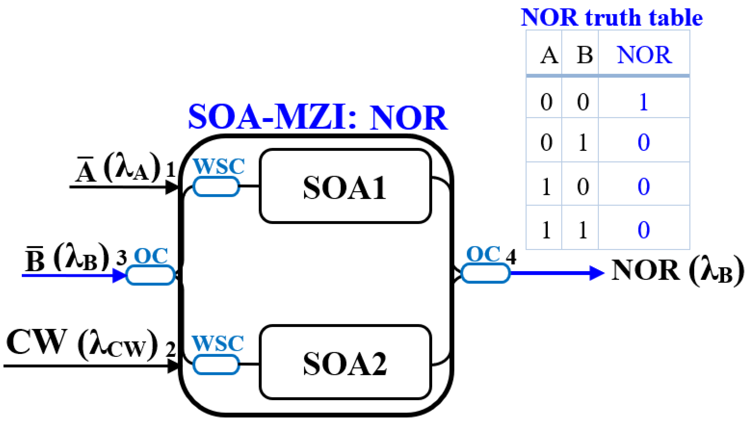 Photonics 12 00179 g001