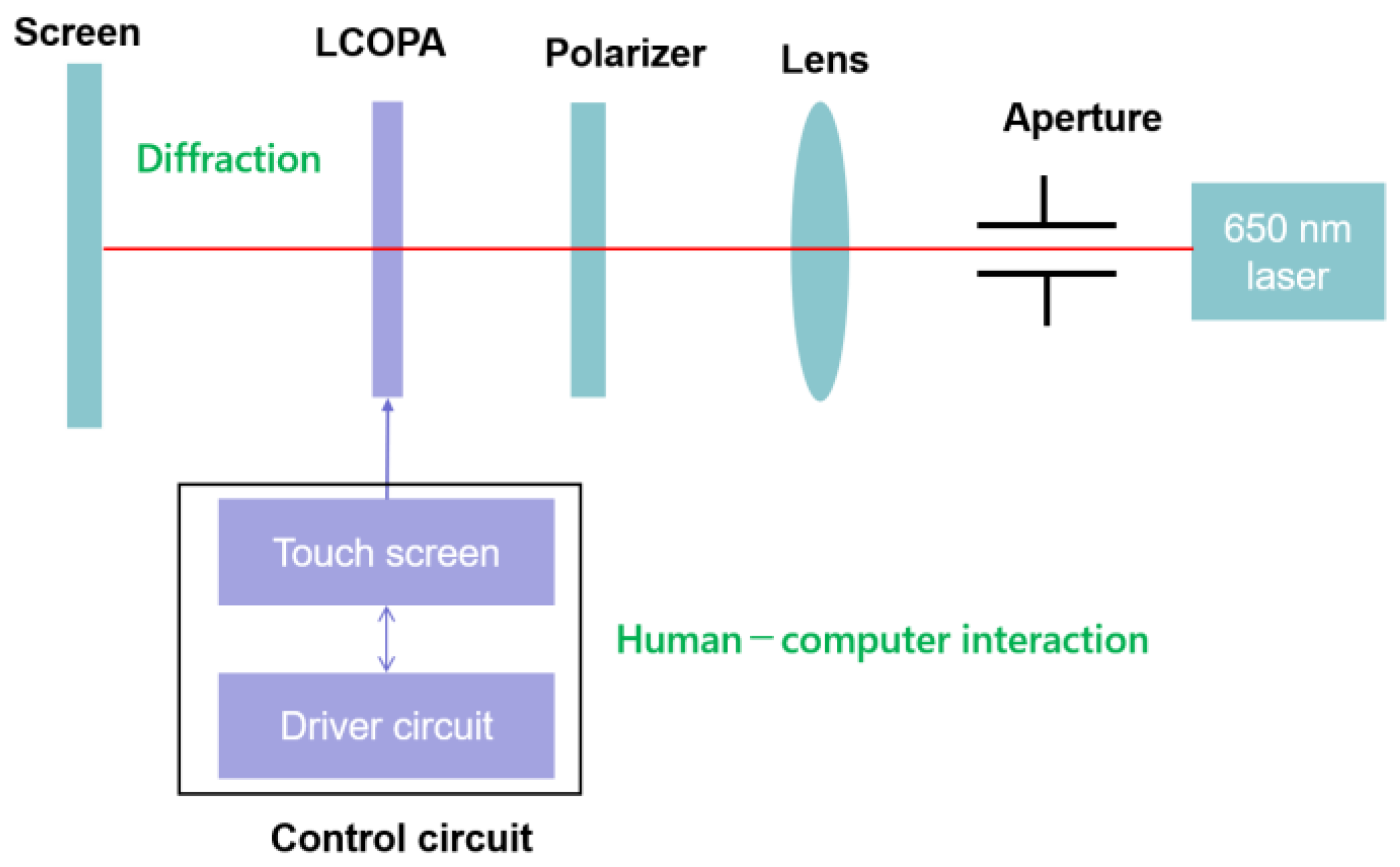 Photonics 12 00181 g004