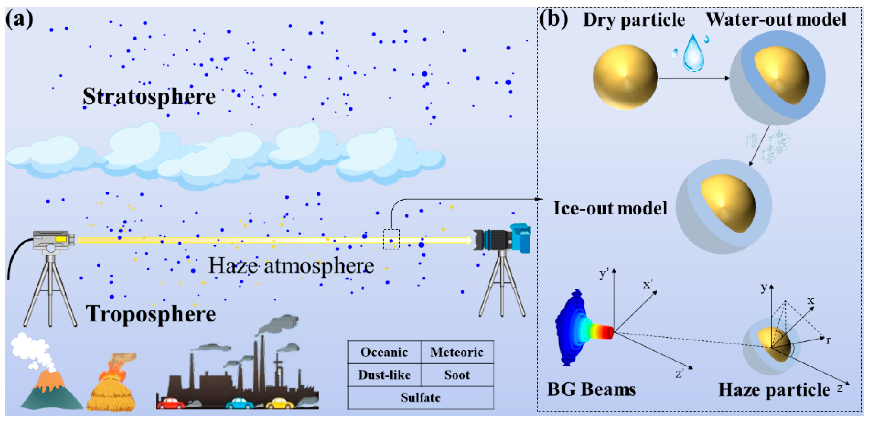 Photonics 12 00182 g001