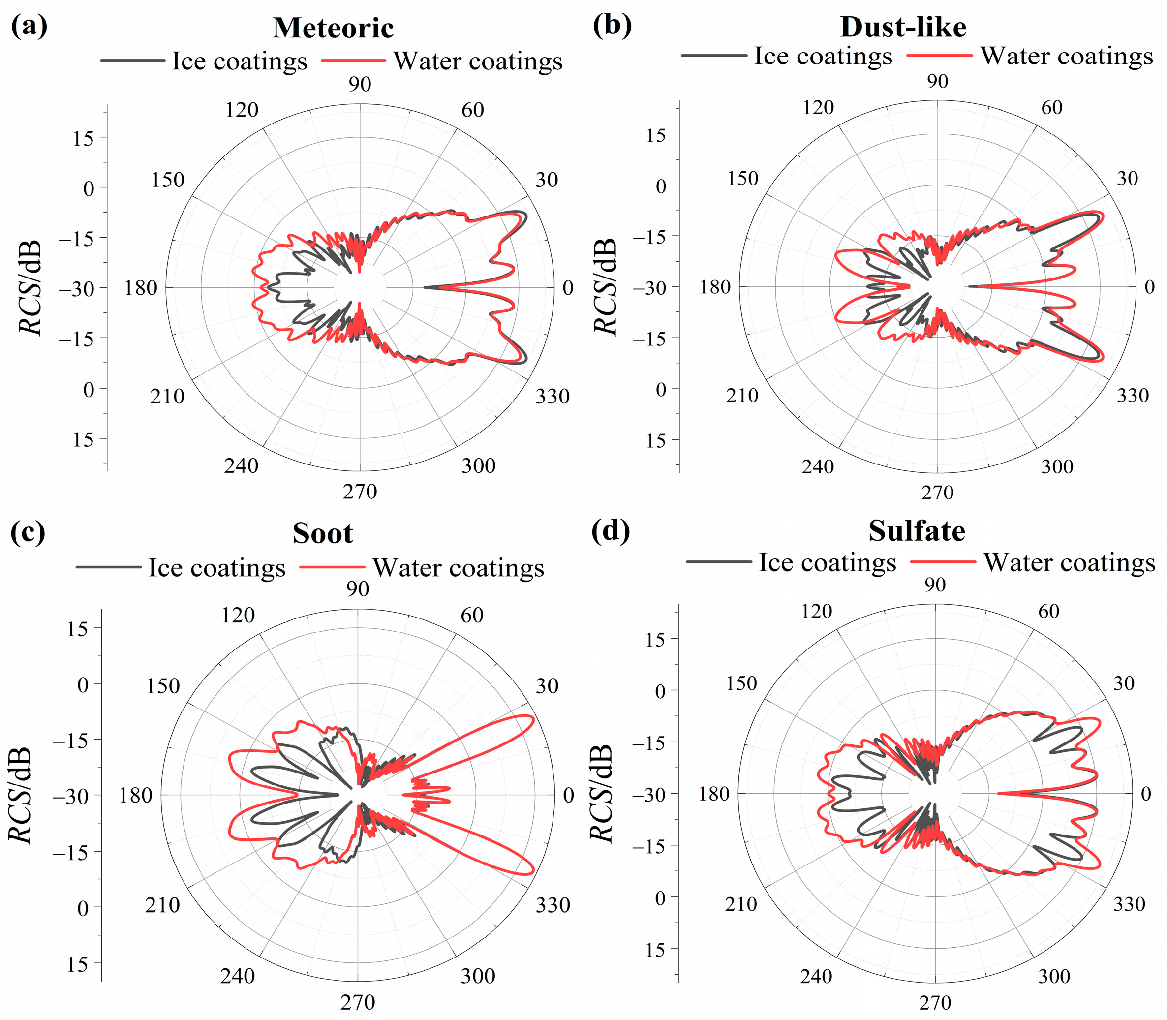 Photonics 12 00182 g002