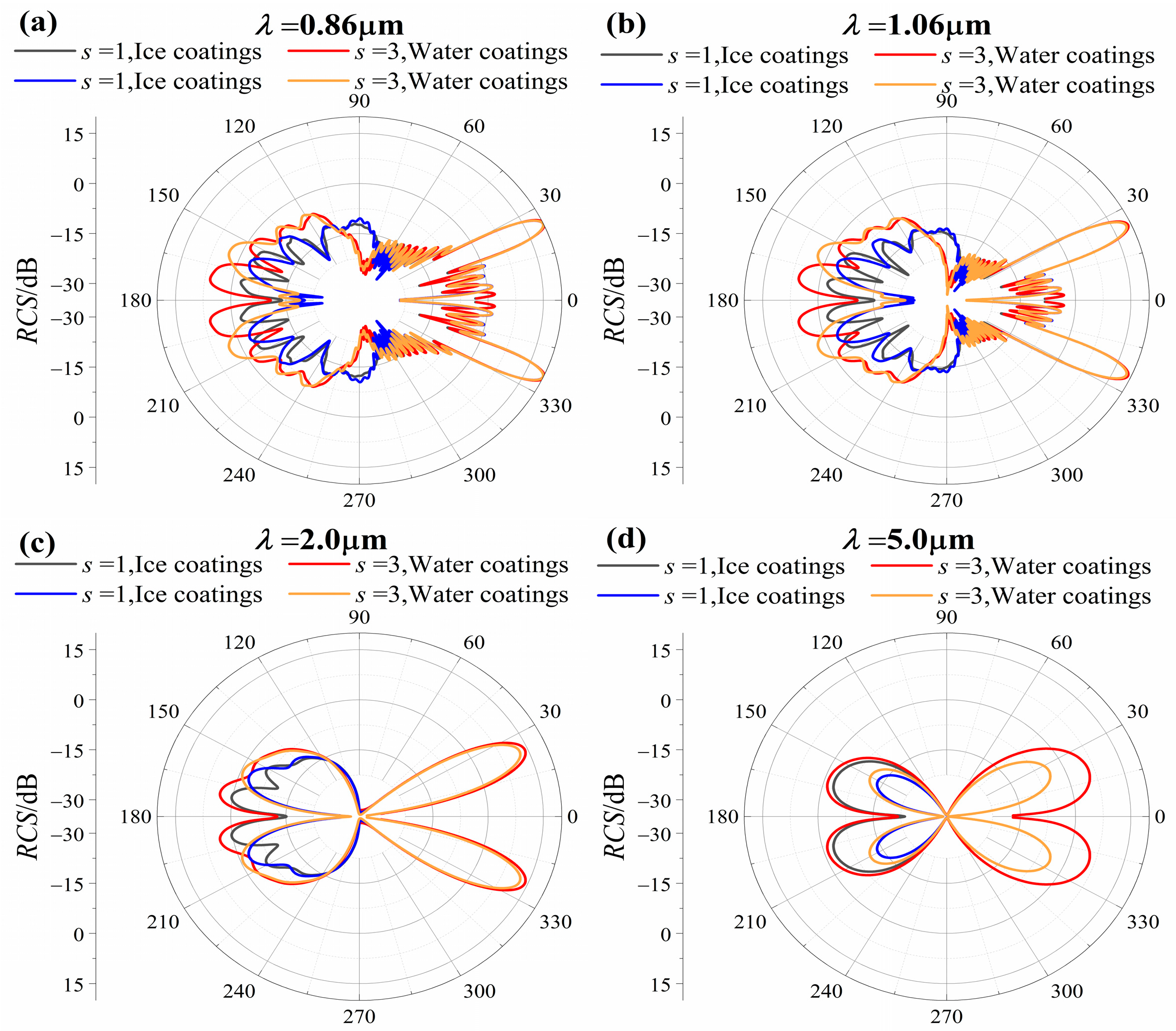 Photonics 12 00182 g003