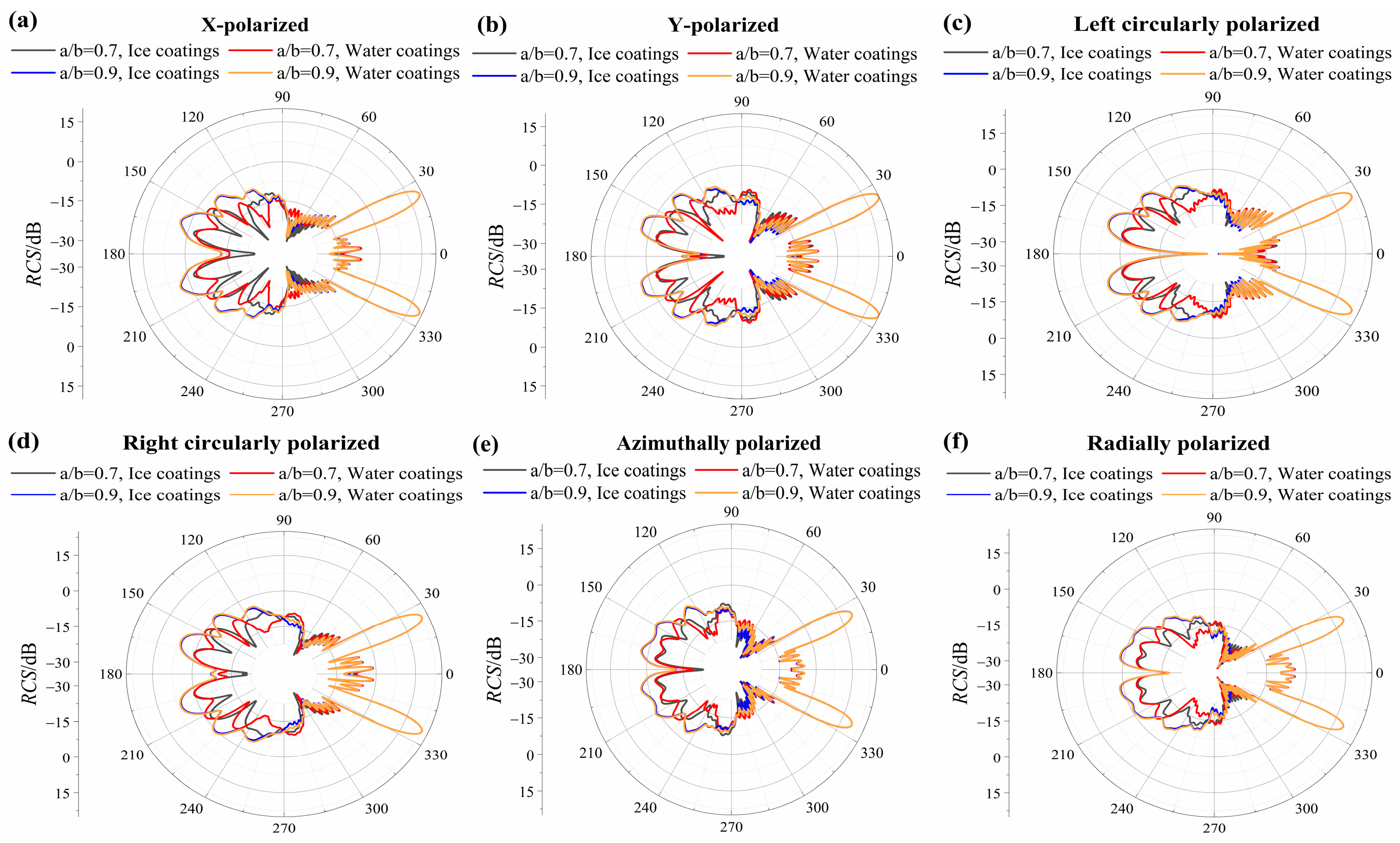 Photonics 12 00182 g004