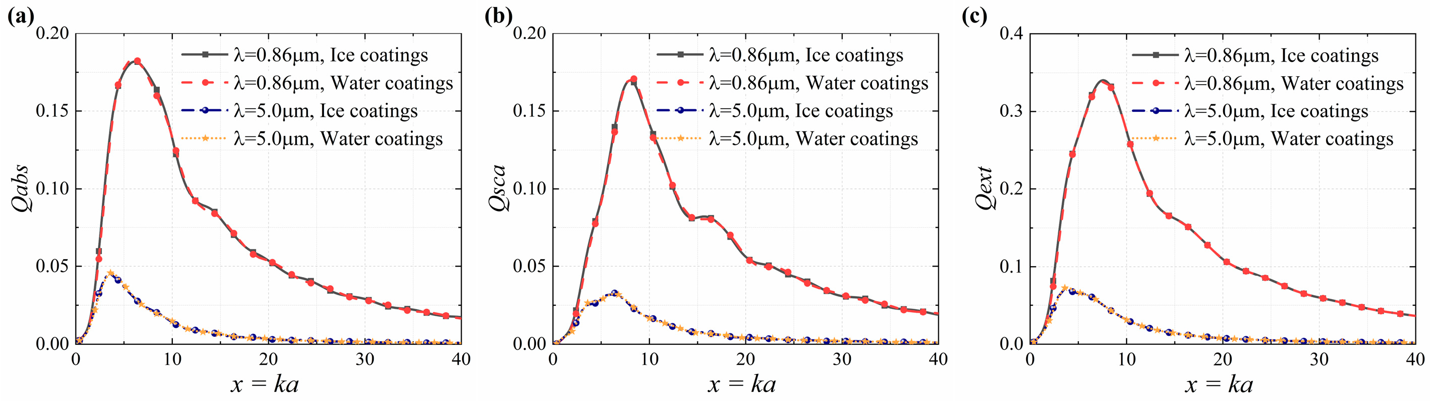Photonics 12 00182 g005