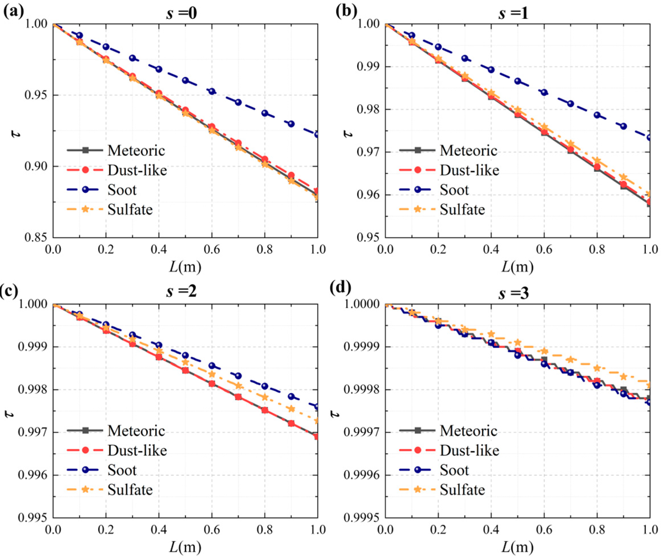 Photonics 12 00182 g007