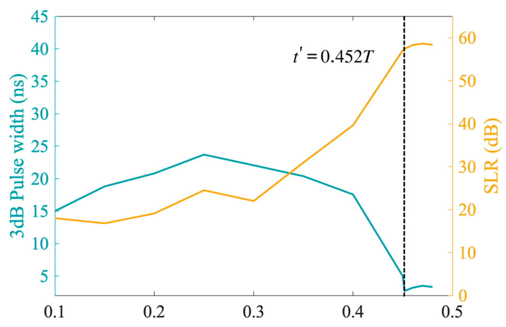 Photonics 12 00183 g003