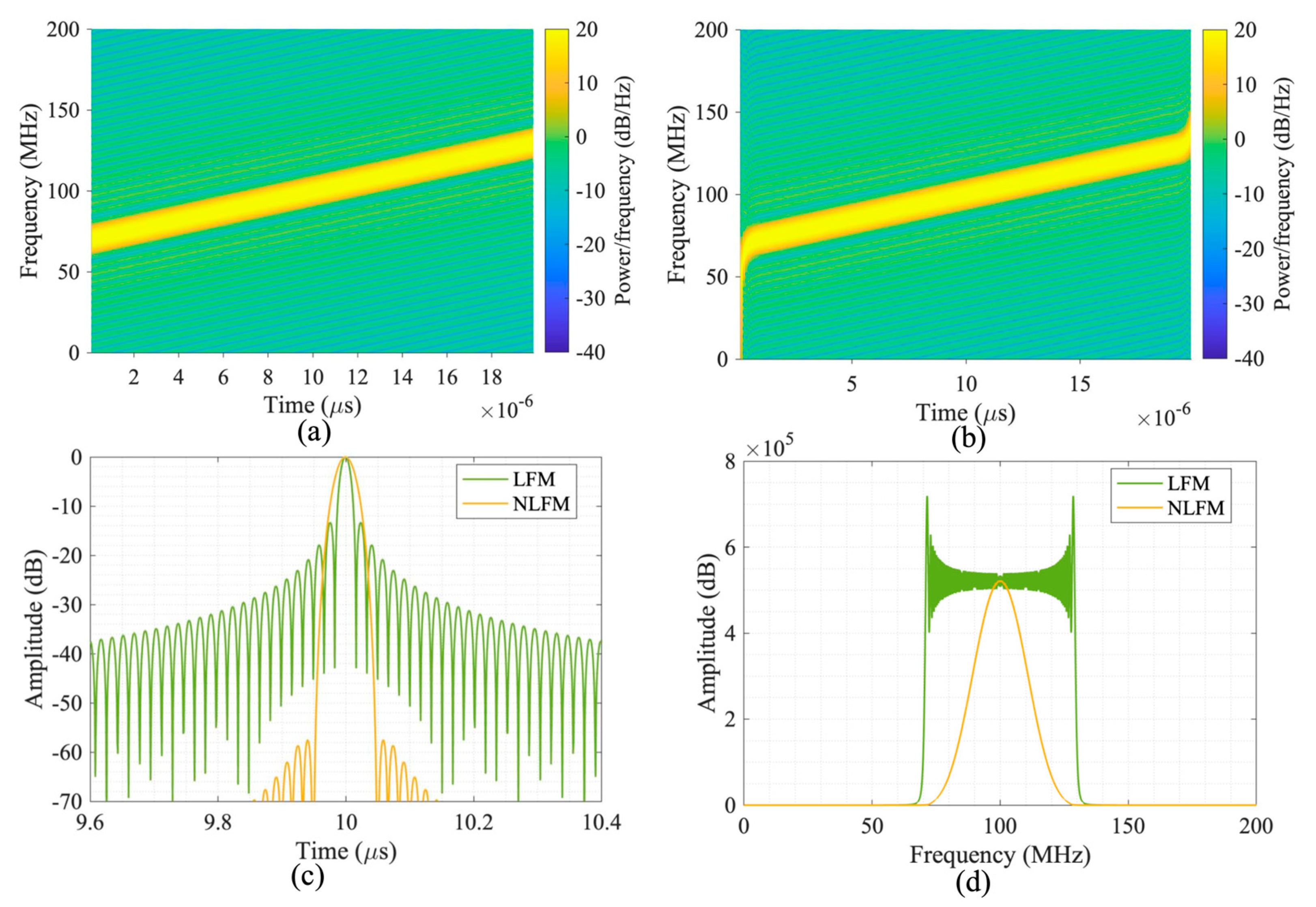 Photonics 12 00183 g004