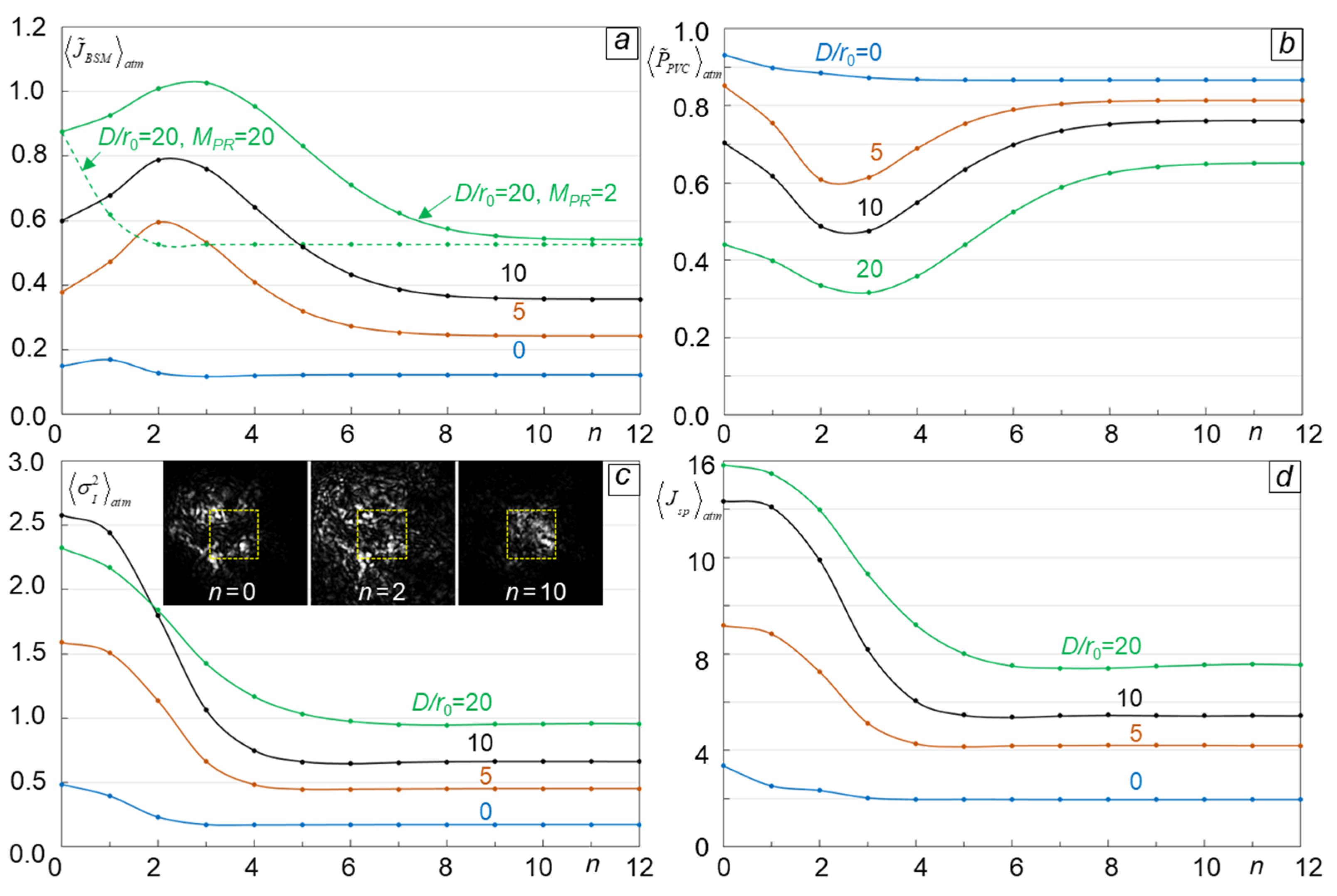 Photonics 12 00185 g011