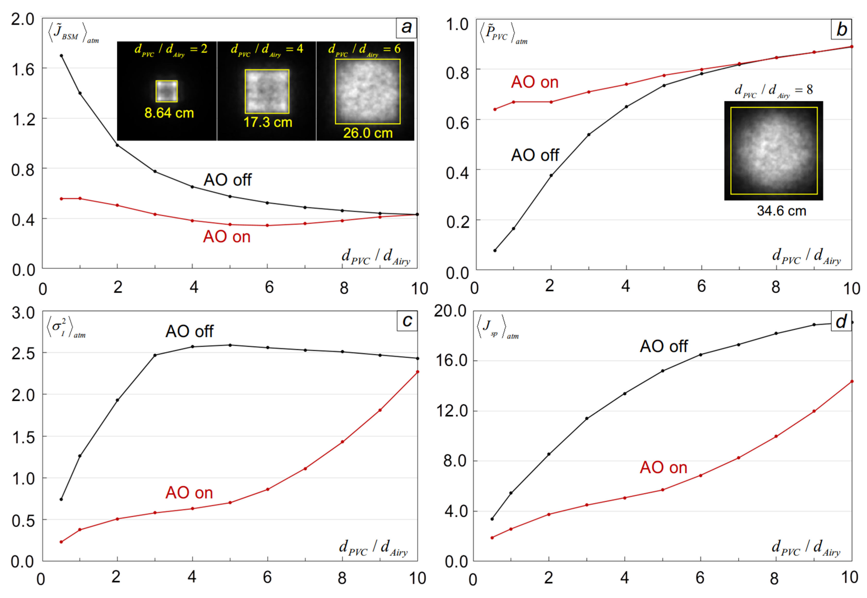 Photonics 12 00185 g012