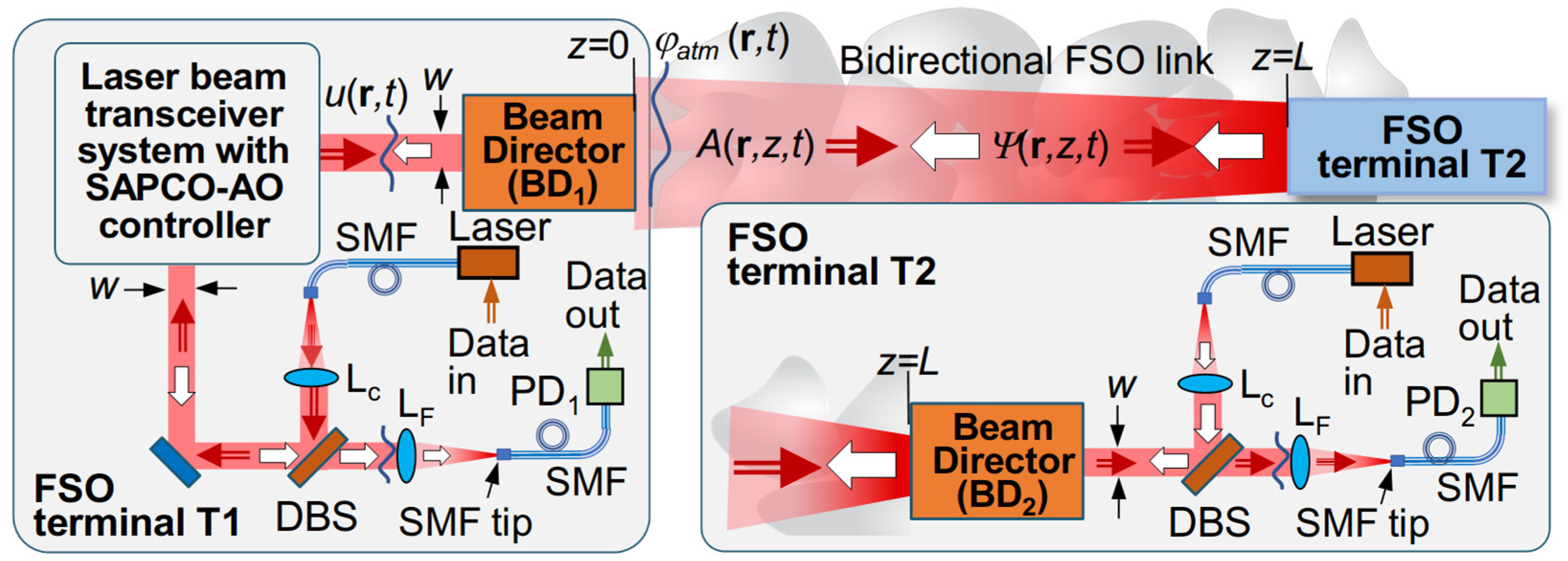 Photonics 12 00185 g013