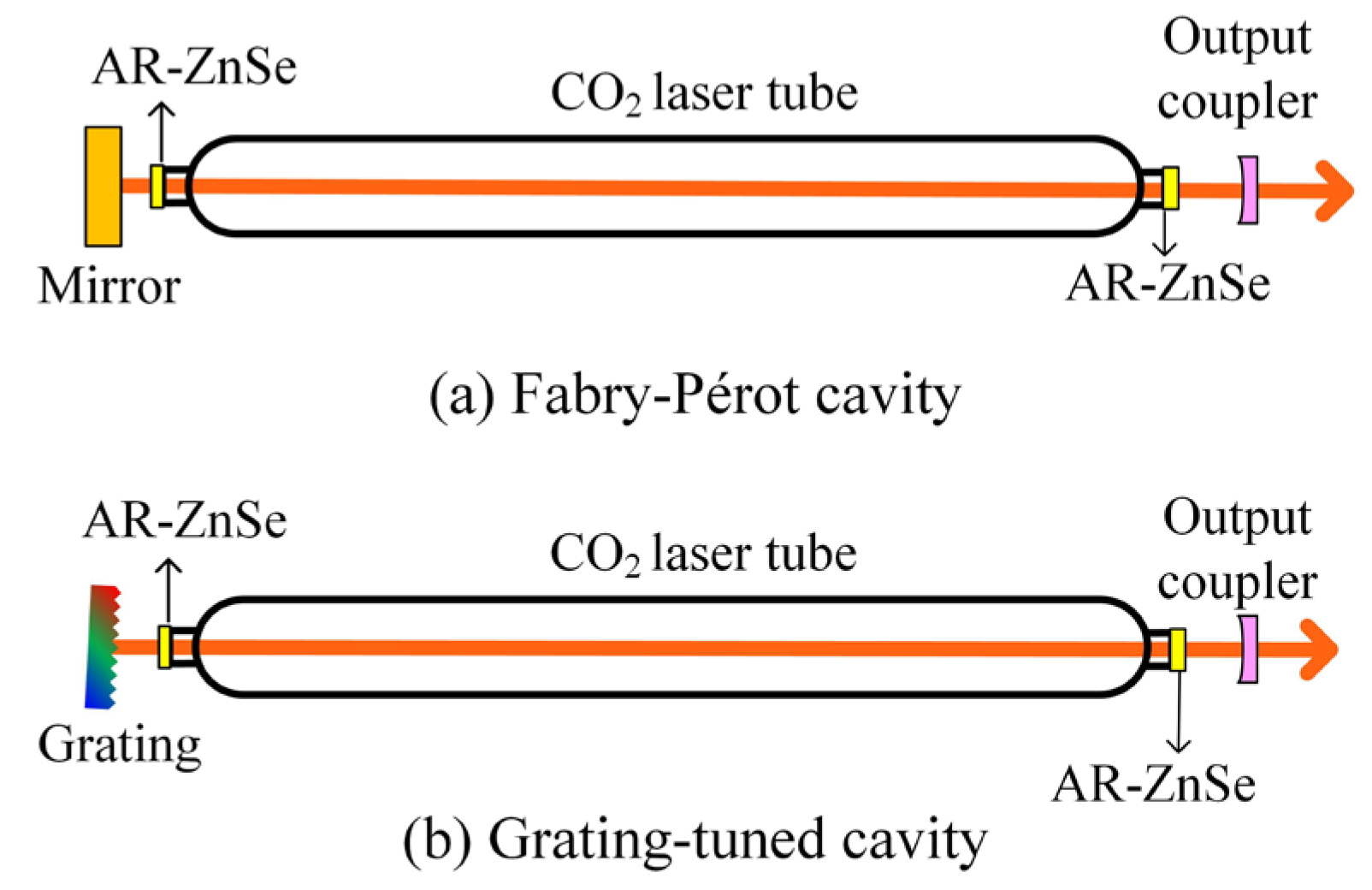 Photonics 12 00188 g002