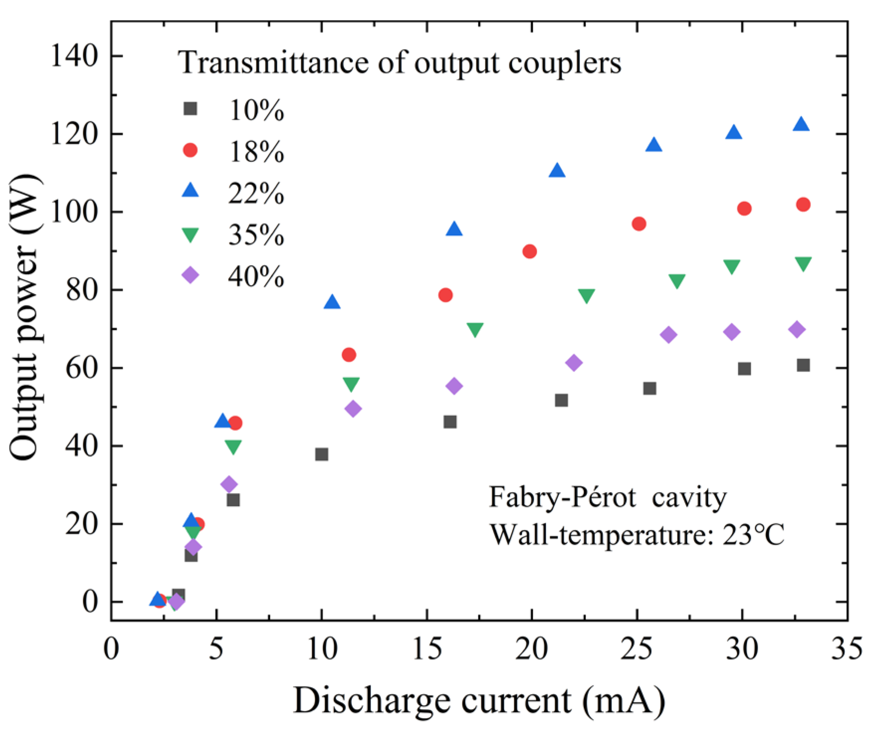 Photonics 12 00188 g006