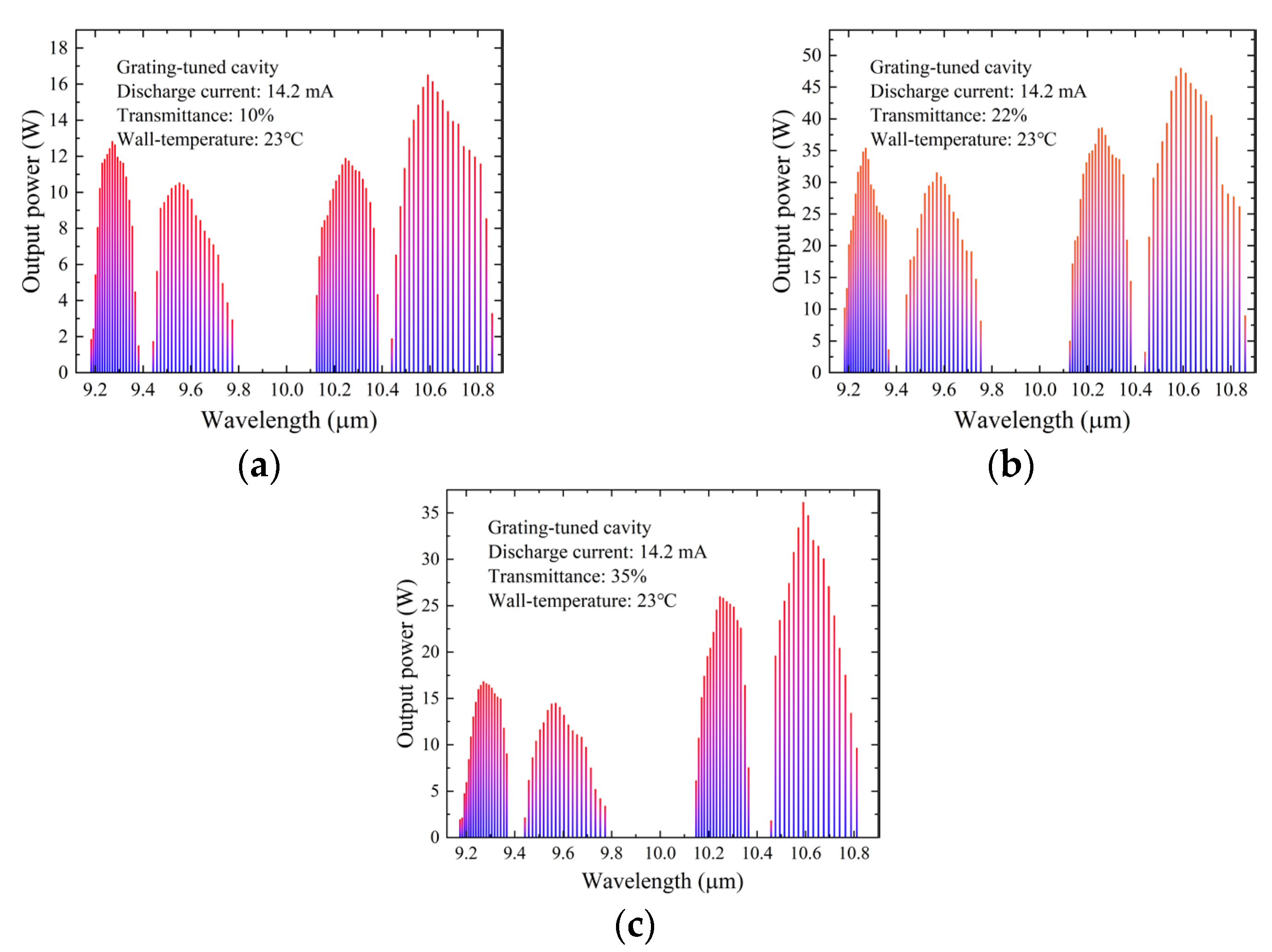Photonics 12 00188 g008