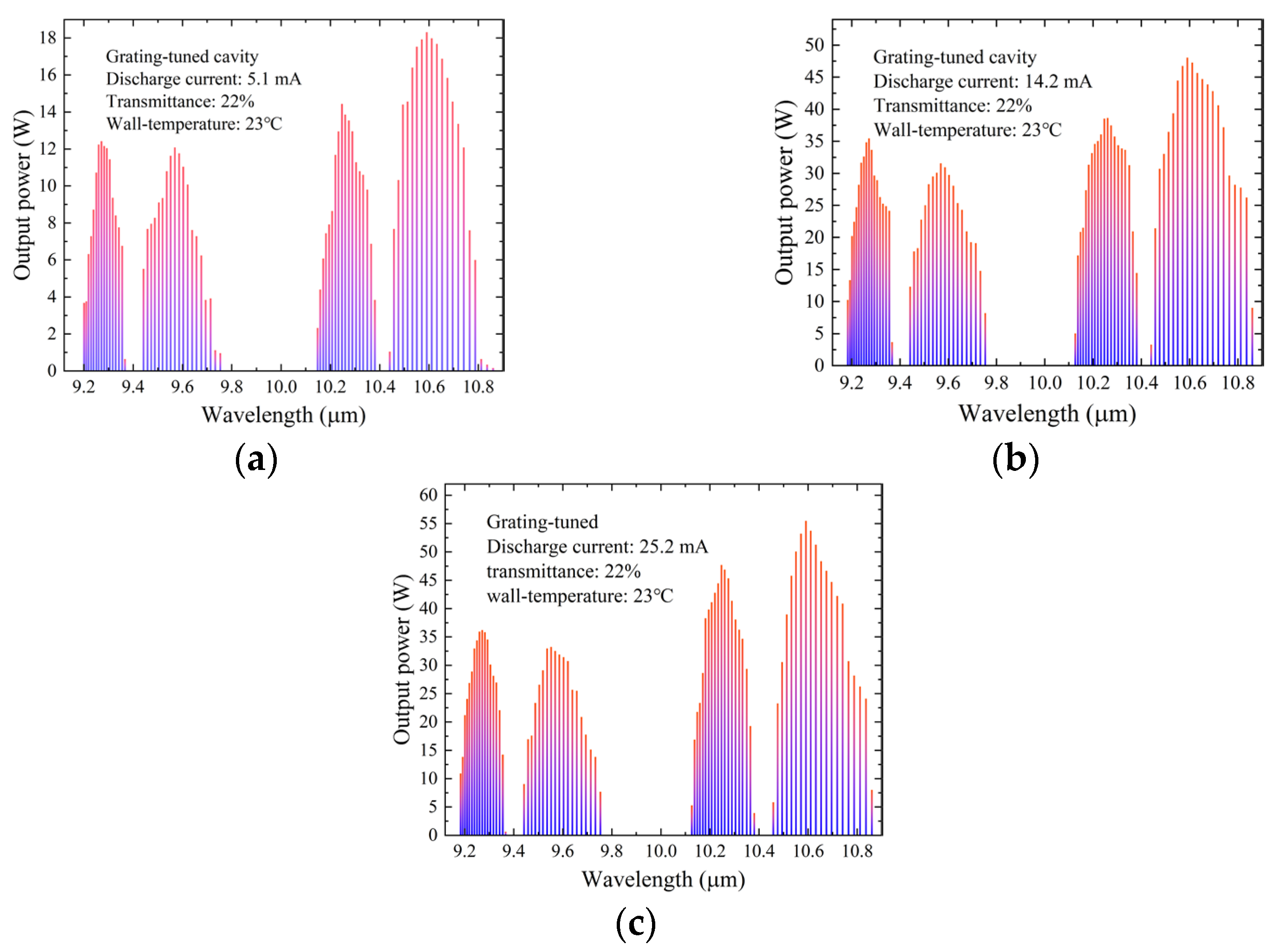 Photonics 12 00188 g009