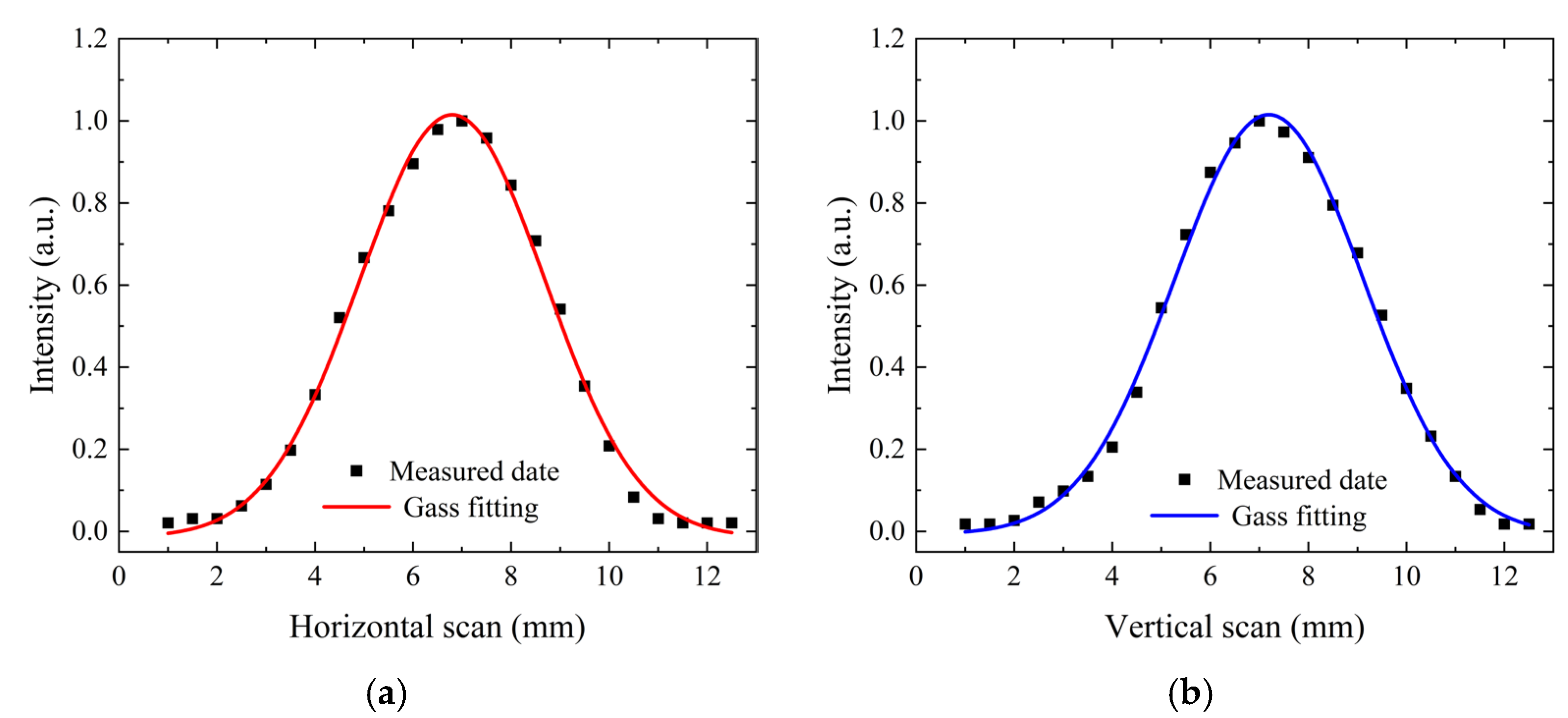 Photonics 12 00188 g010