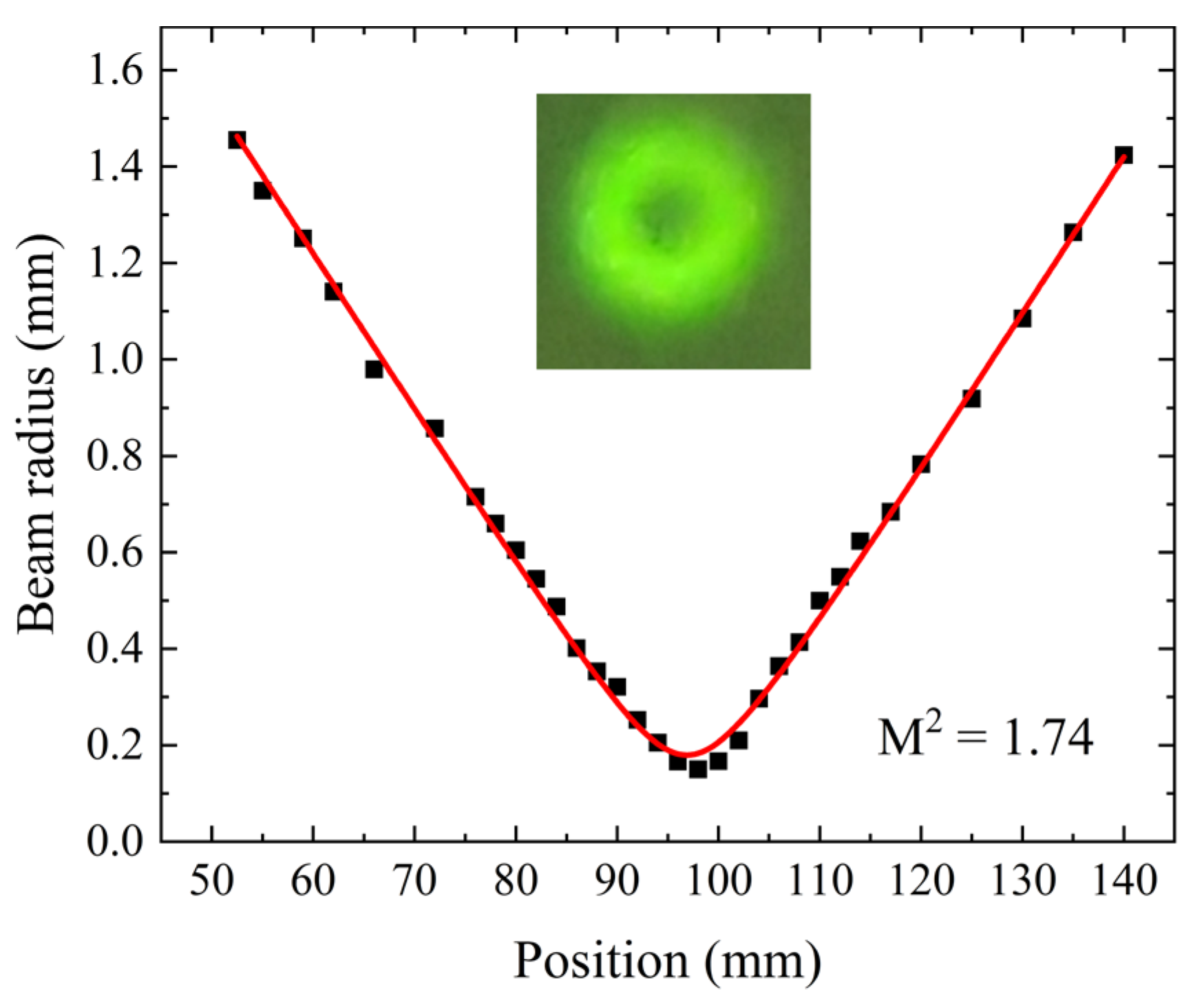 Photonics 12 00188 g011