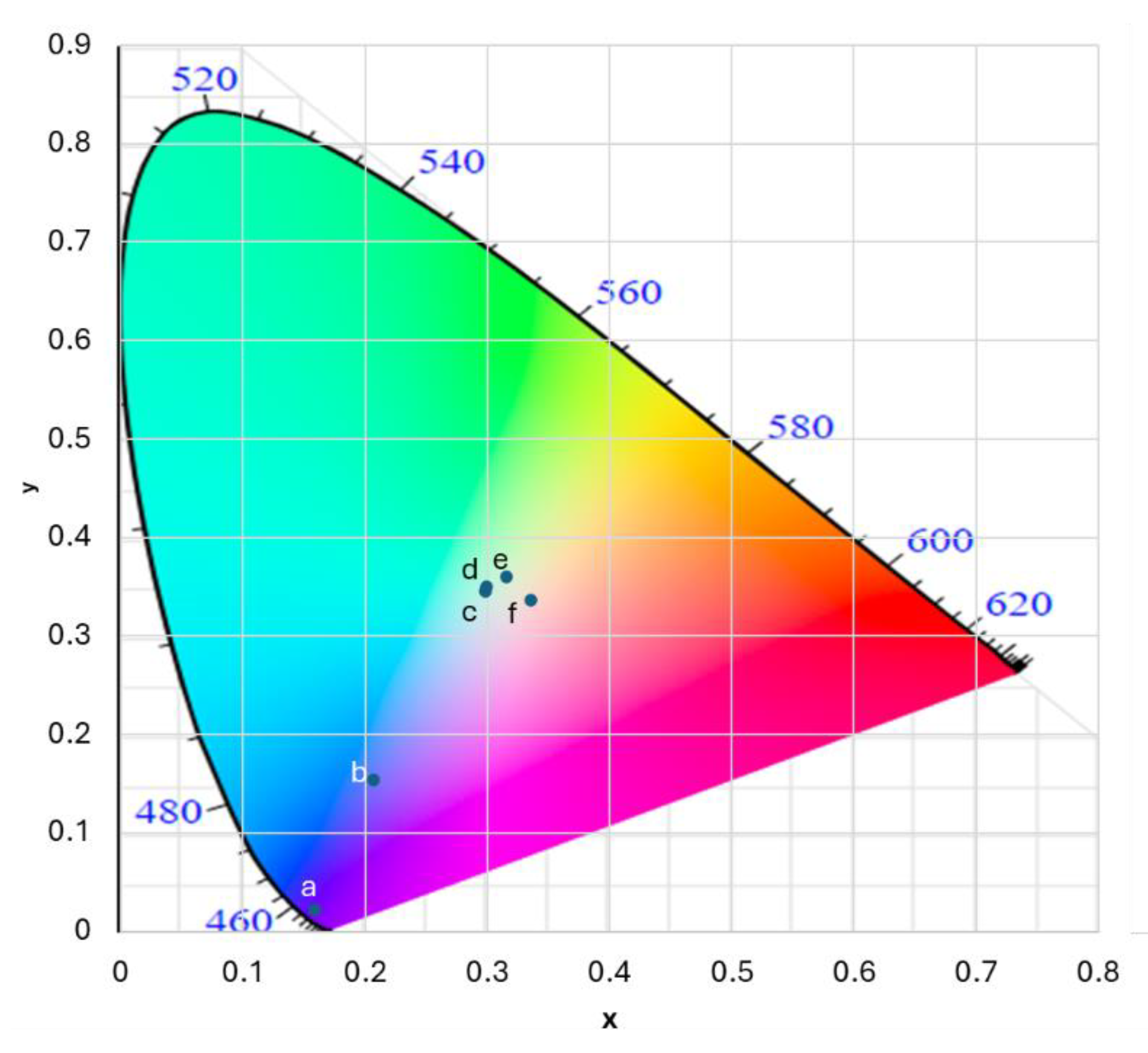Photonics 12 00189 g003