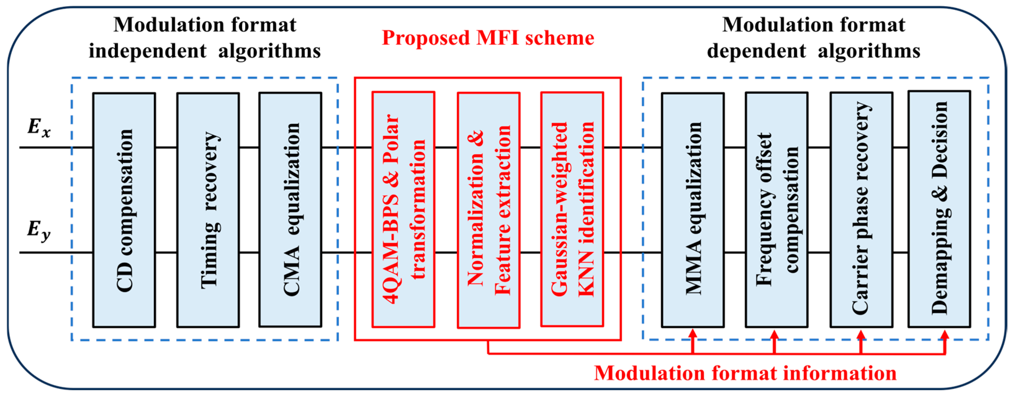 Photonics 12 00190 g001
