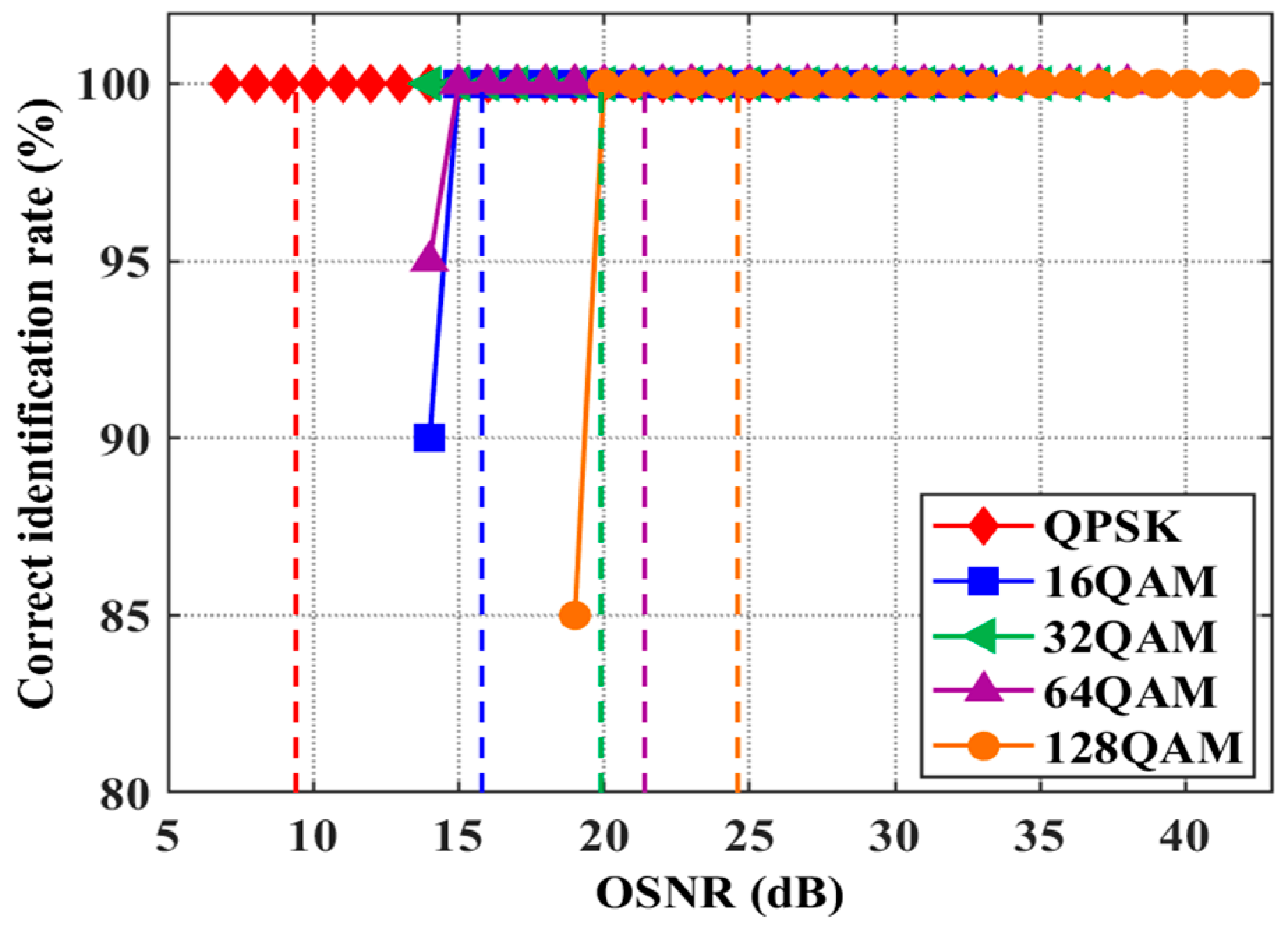 Photonics 12 00190 g010