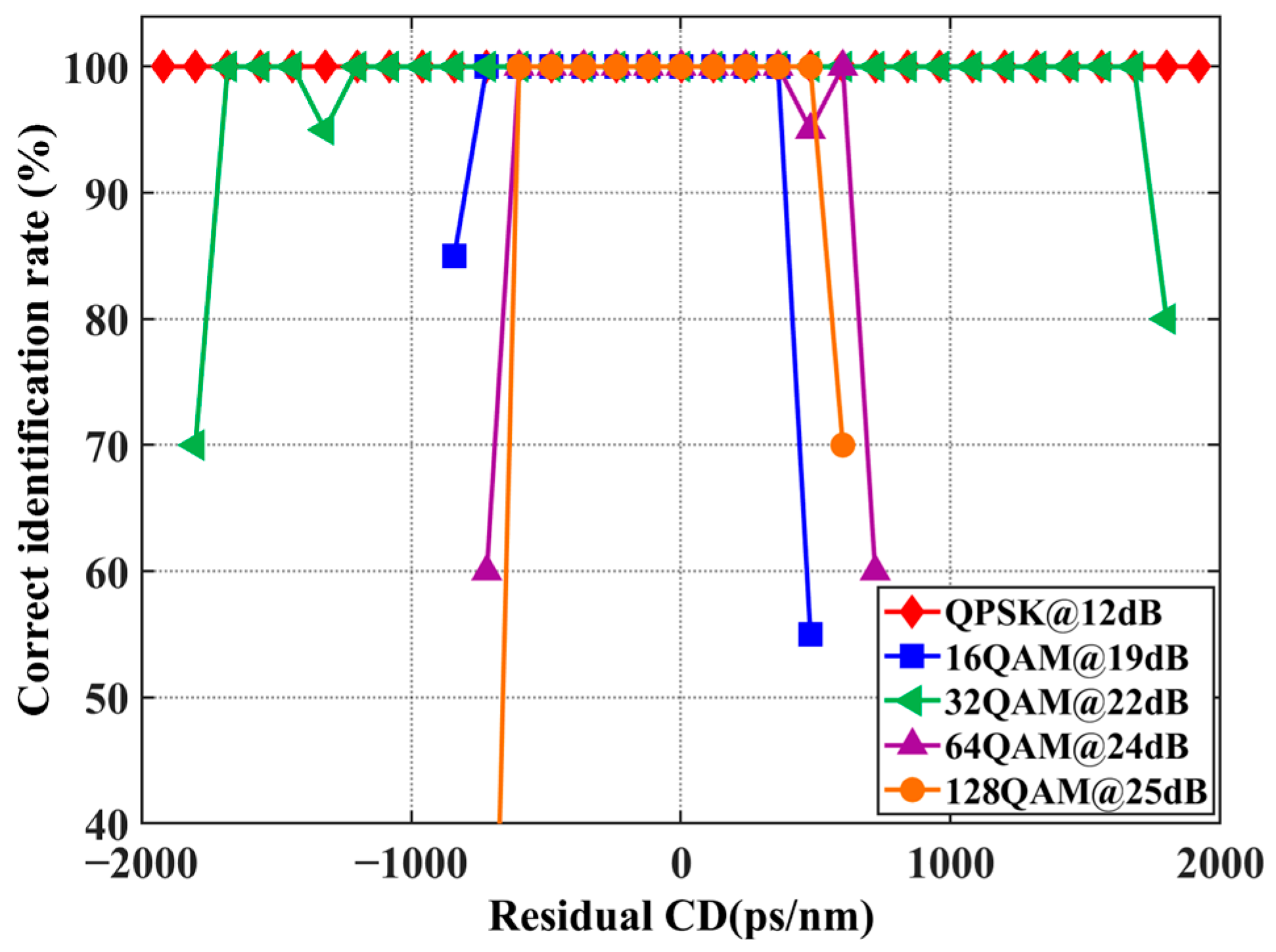 Photonics 12 00190 g011