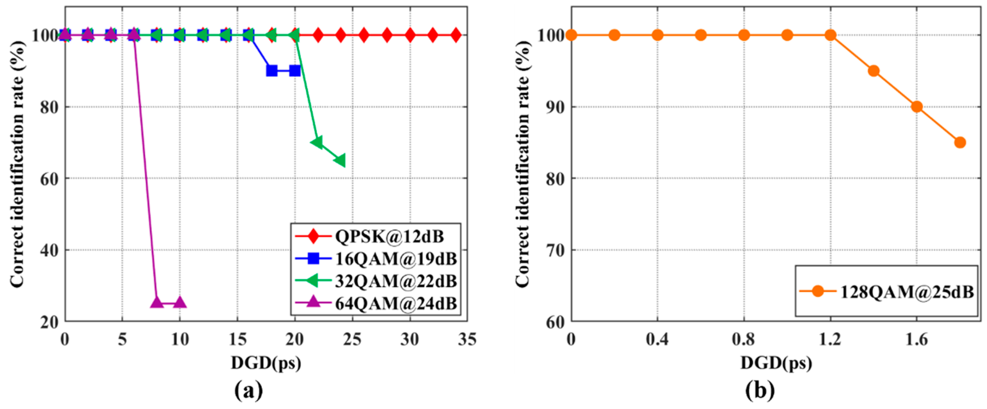 Photonics 12 00190 g012