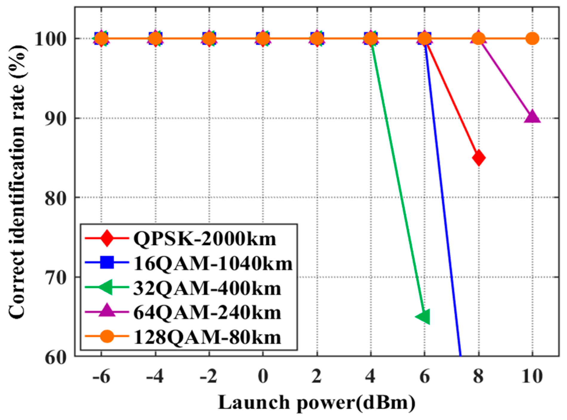 Photonics 12 00190 g013