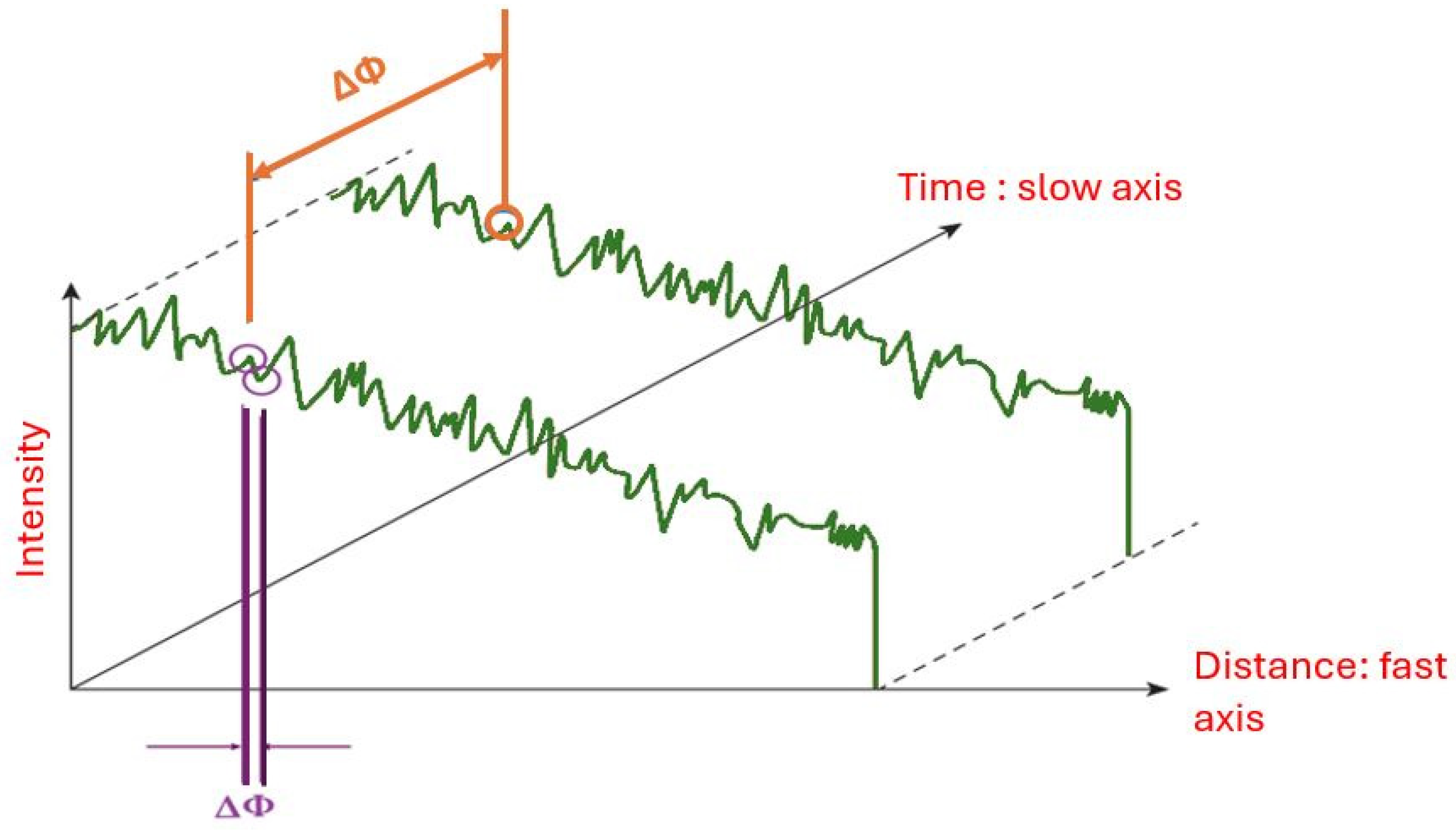 Photonics 12 00196 g006