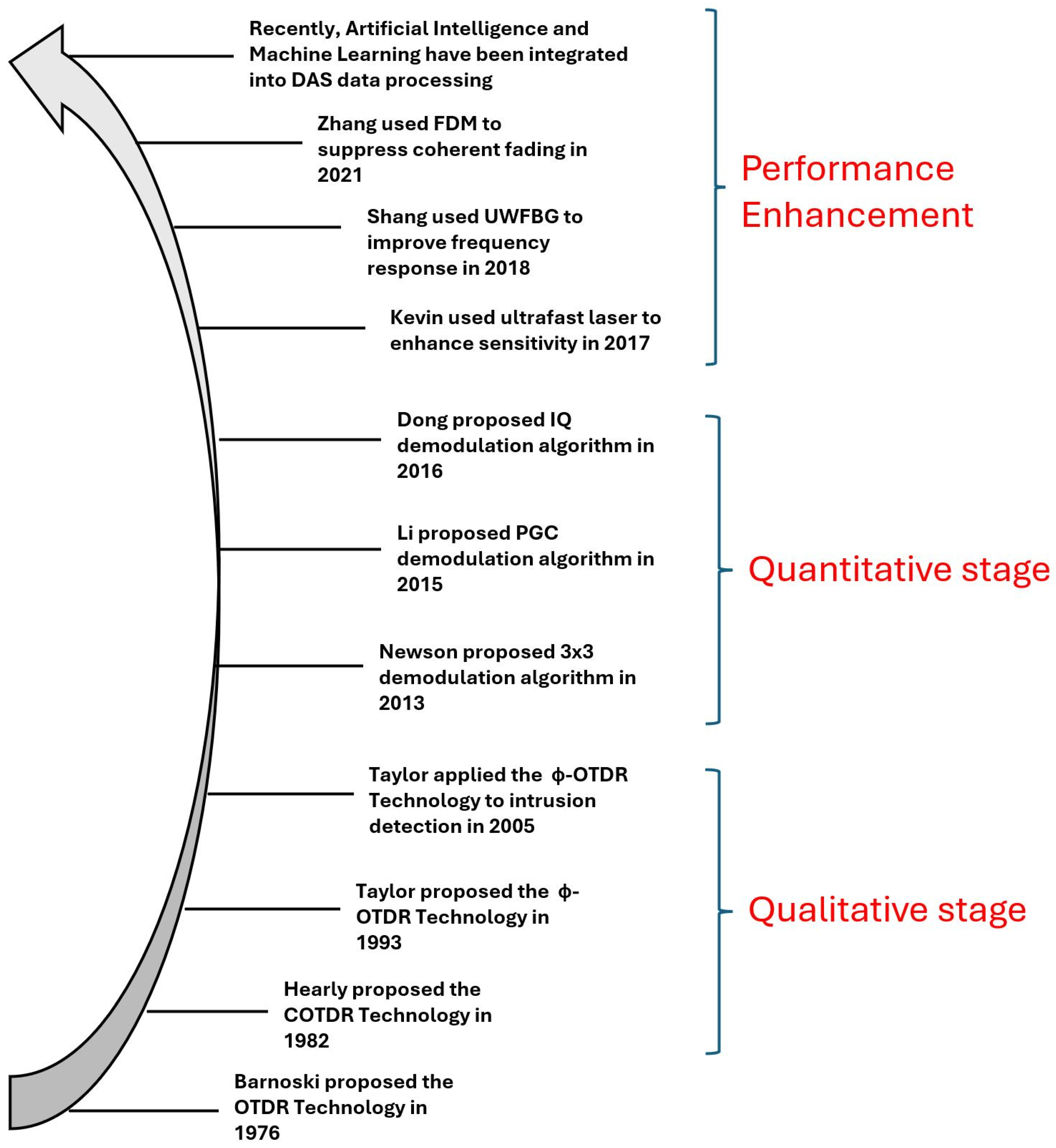 Photonics 12 00196 g007