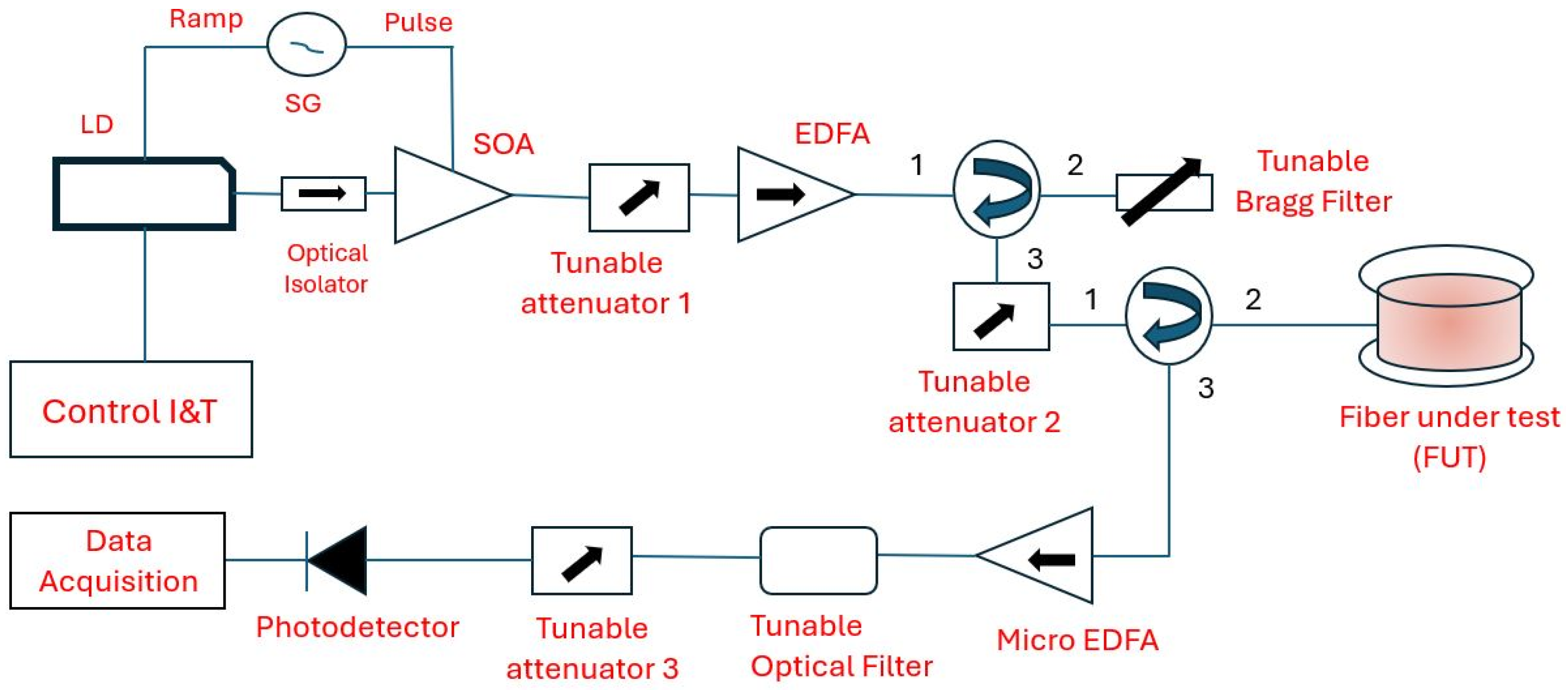 Photonics 12 00196 g008