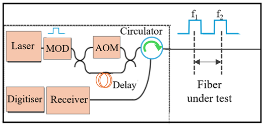 Photonics 12 00196 i001