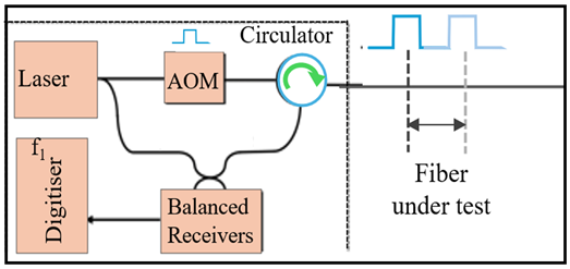 Photonics 12 00196 i003