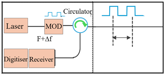 Photonics 12 00196 i004