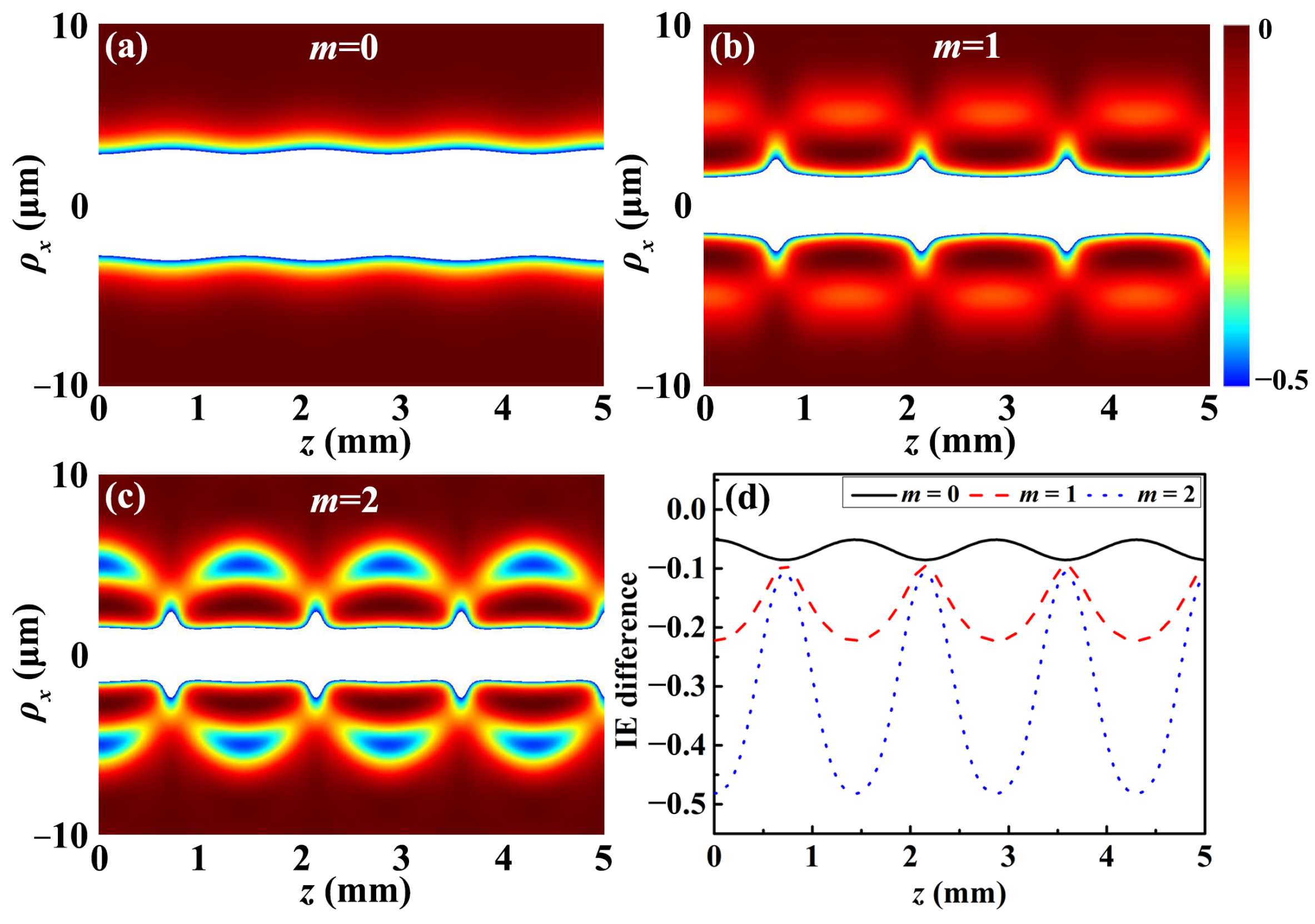 Photonics 12 00198 g003