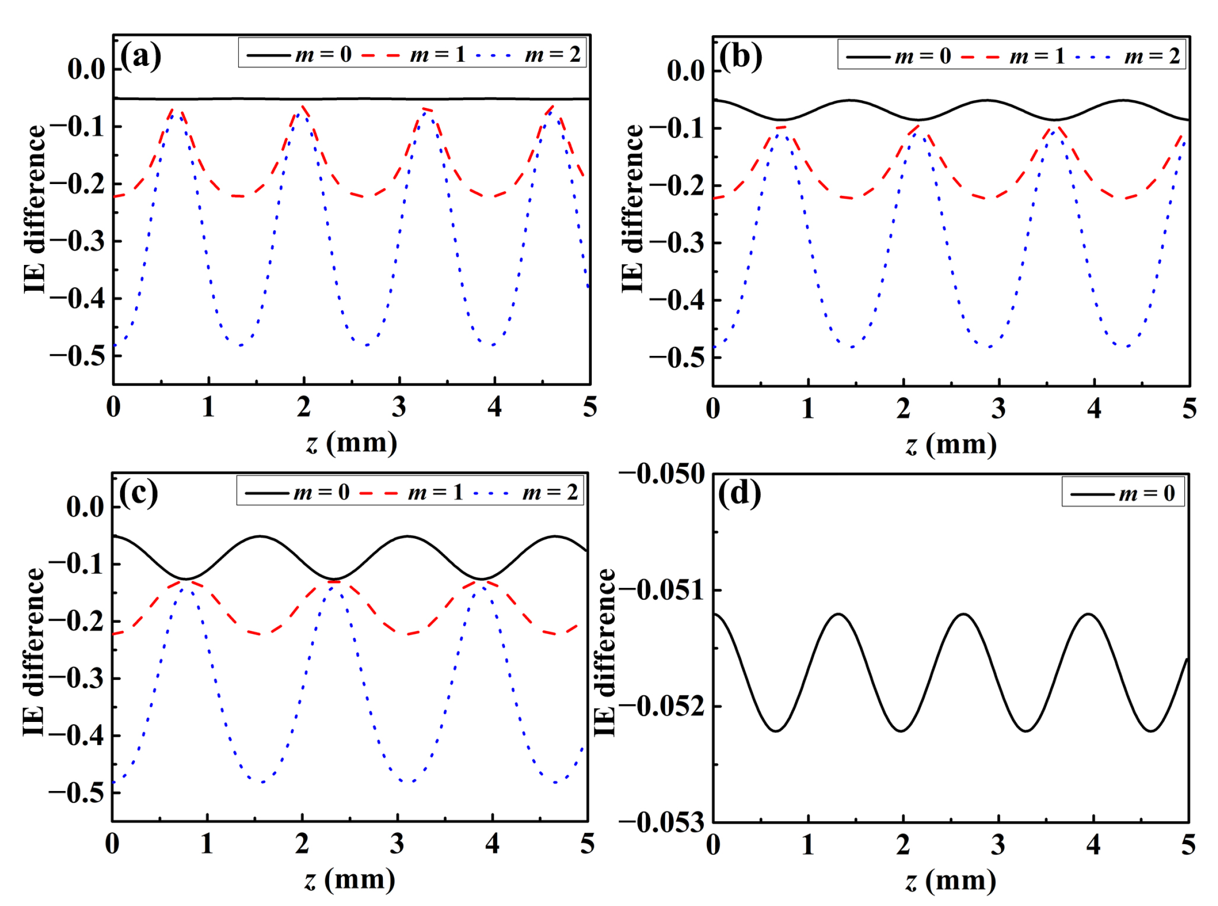 Photonics 12 00198 g006